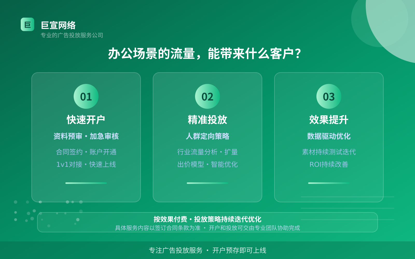 办公场景的流量,能带来什么客户?(投放总览) 办公场景的流量,能带来什么客户?(投放总览)