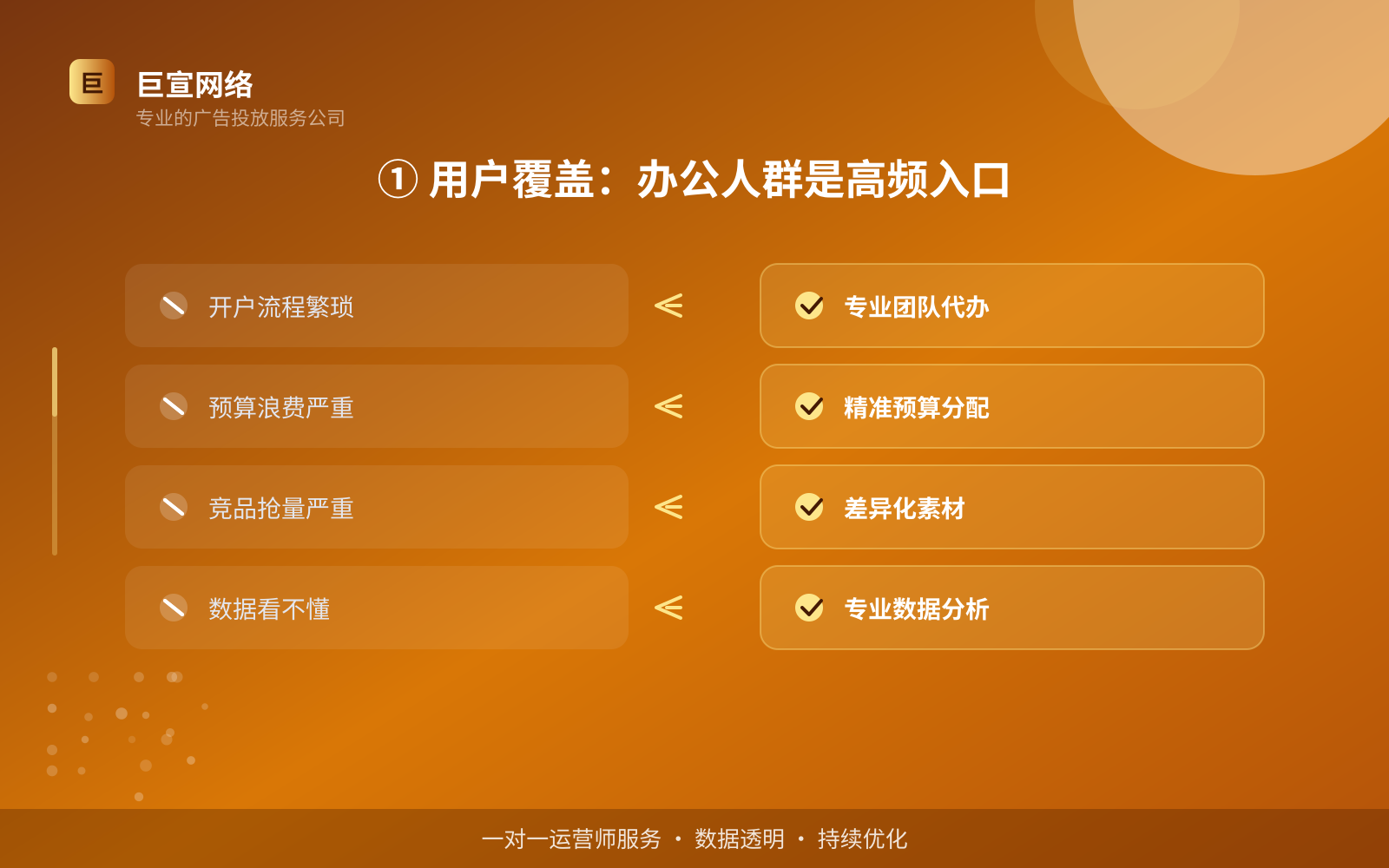 ① 用户覆盖:办公人群是高频入口(费用与预算参考) ① 用户覆盖:办公人群是高频入口(费用与预算参考)