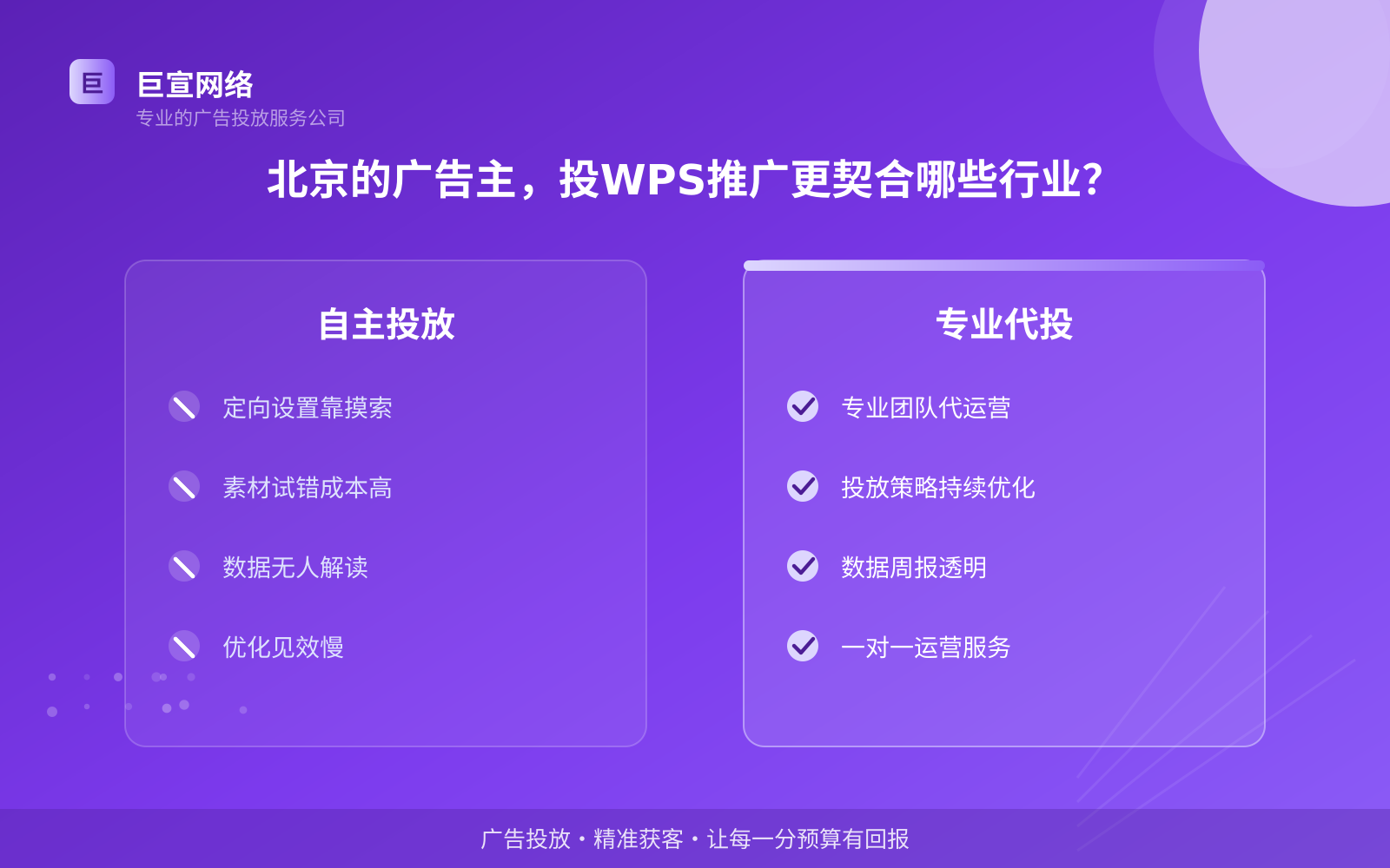 北京的广告主,投WPS推广更契合哪些行业?(投放方式对比) 北京的广告主,投WPS推广更契合哪些行业?(投放方式对比)