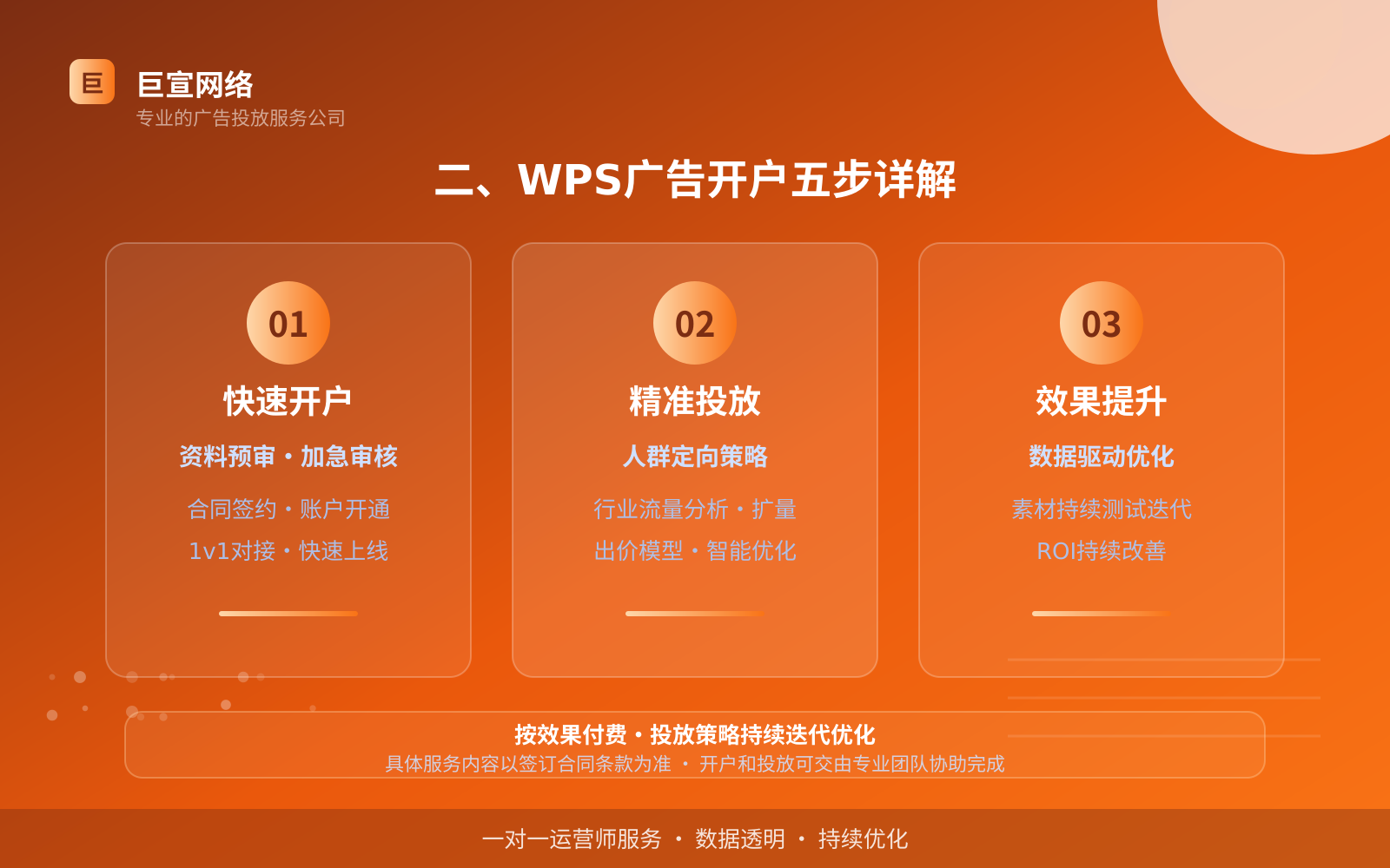 WPS广告投放：WPS上面的广告怎么投放？（配图2）