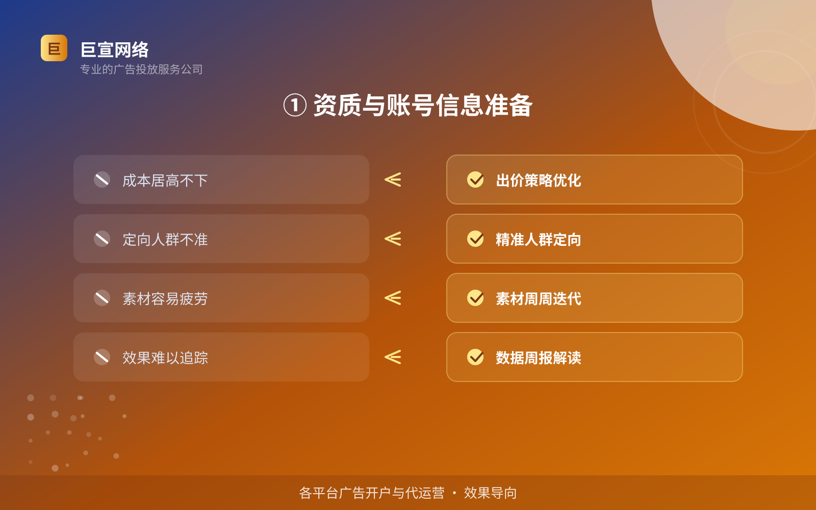 WPS广告投放：WPS上面的广告怎么投放？（配图3）
