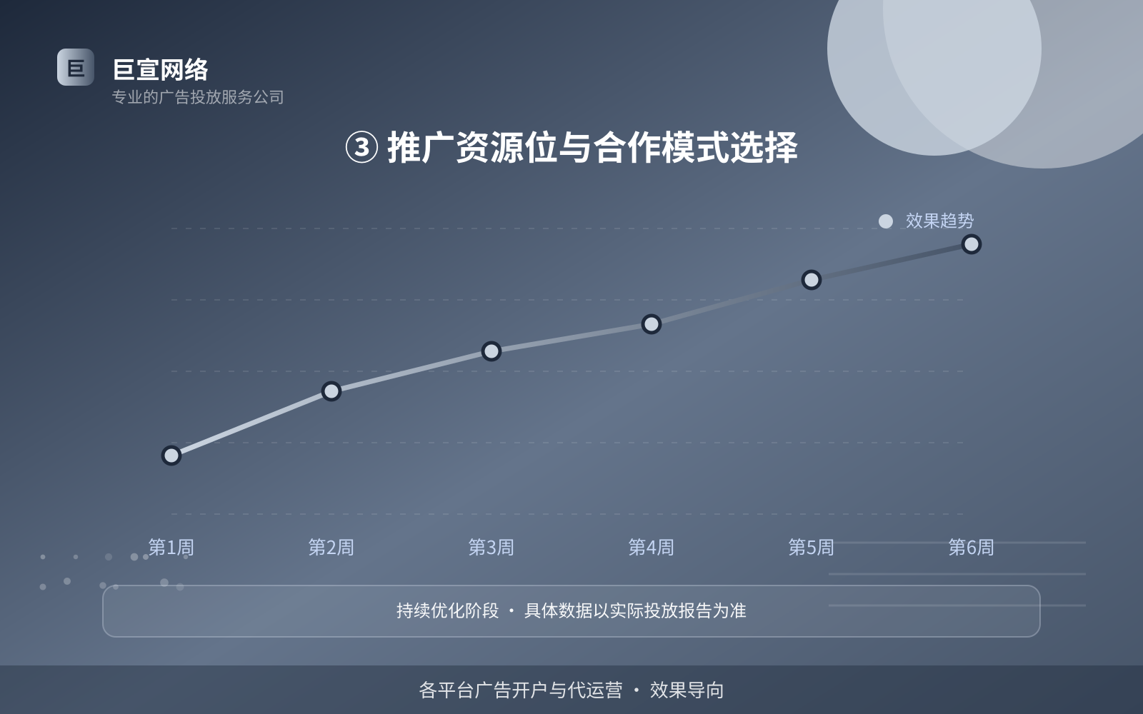 WPS广告投放：WPS上面的广告怎么投放？（配图5）