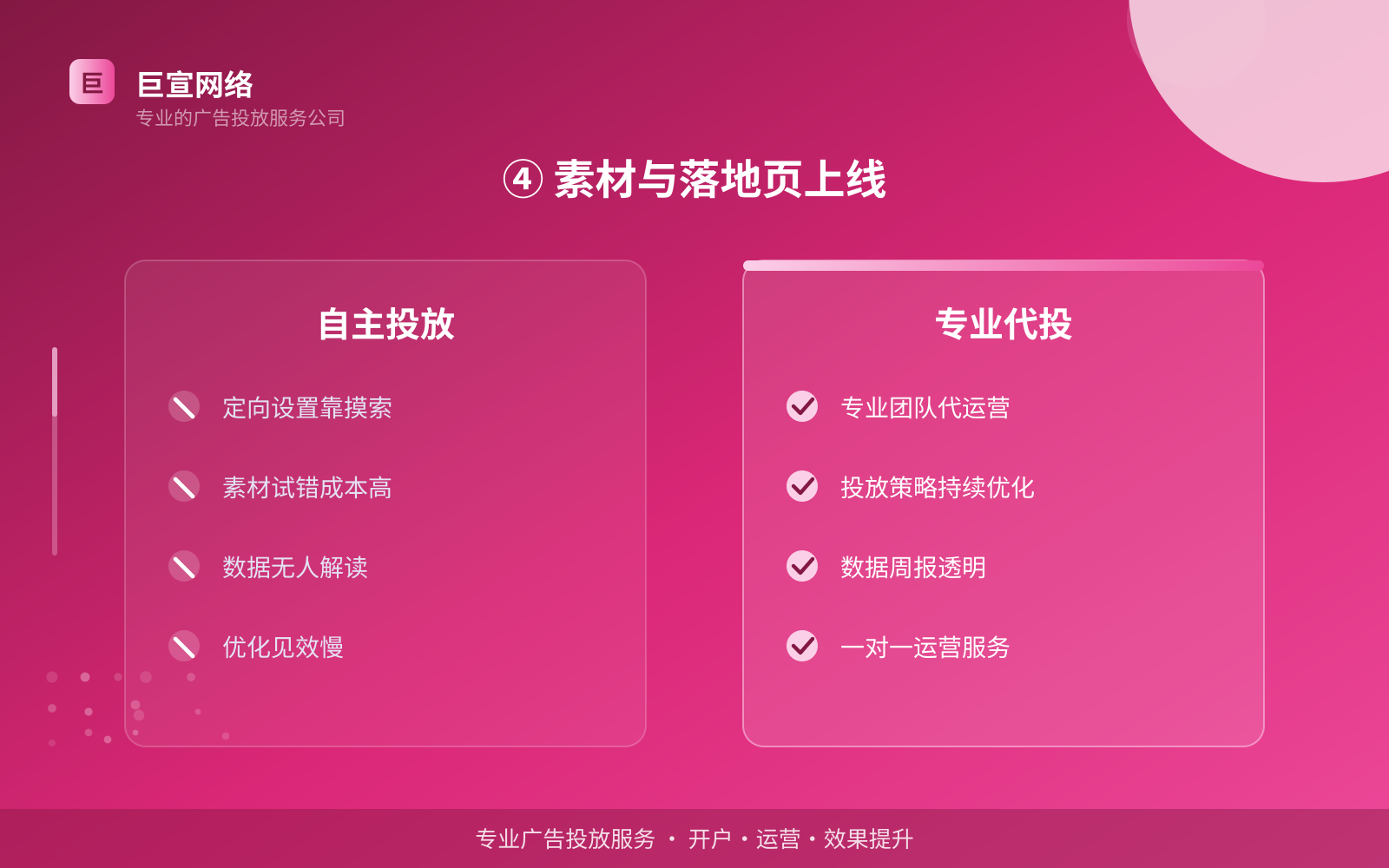 WPS广告投放：WPS上面的广告怎么投放？（配图6）