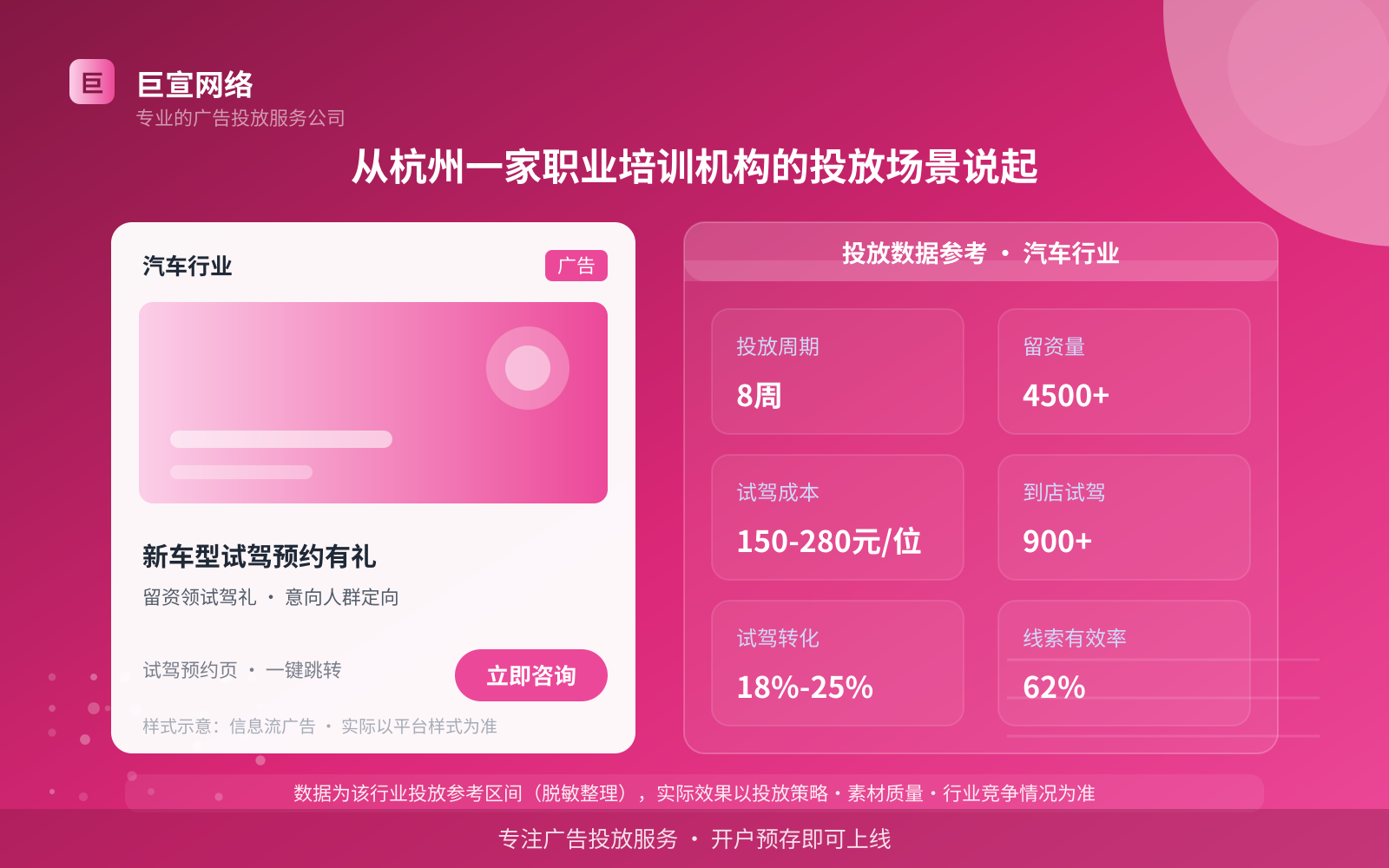 从杭州一家职业培训机构的投放场景说起(投放总览) 从杭州一家职业培训机构的投放场景说起(投放总览)