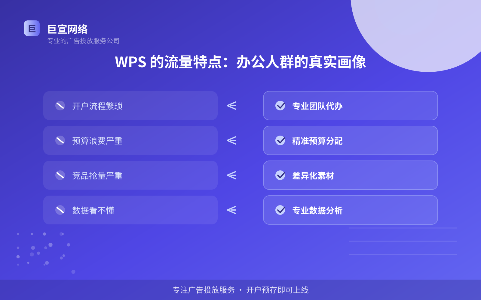WPS 的流量特点:办公人群的真实画像(费用与预算参考) WPS 的流量特点:办公人群的真实画像(费用与预算参考)