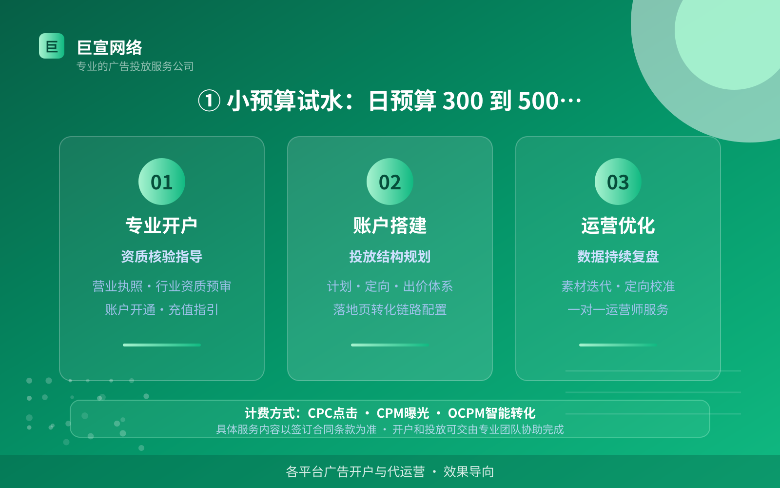 ① 小预算试水:日预算 300 到 500 元(投放方式对比) ① 小预算试水:日预算 300 到 500 元(投放方式对比)