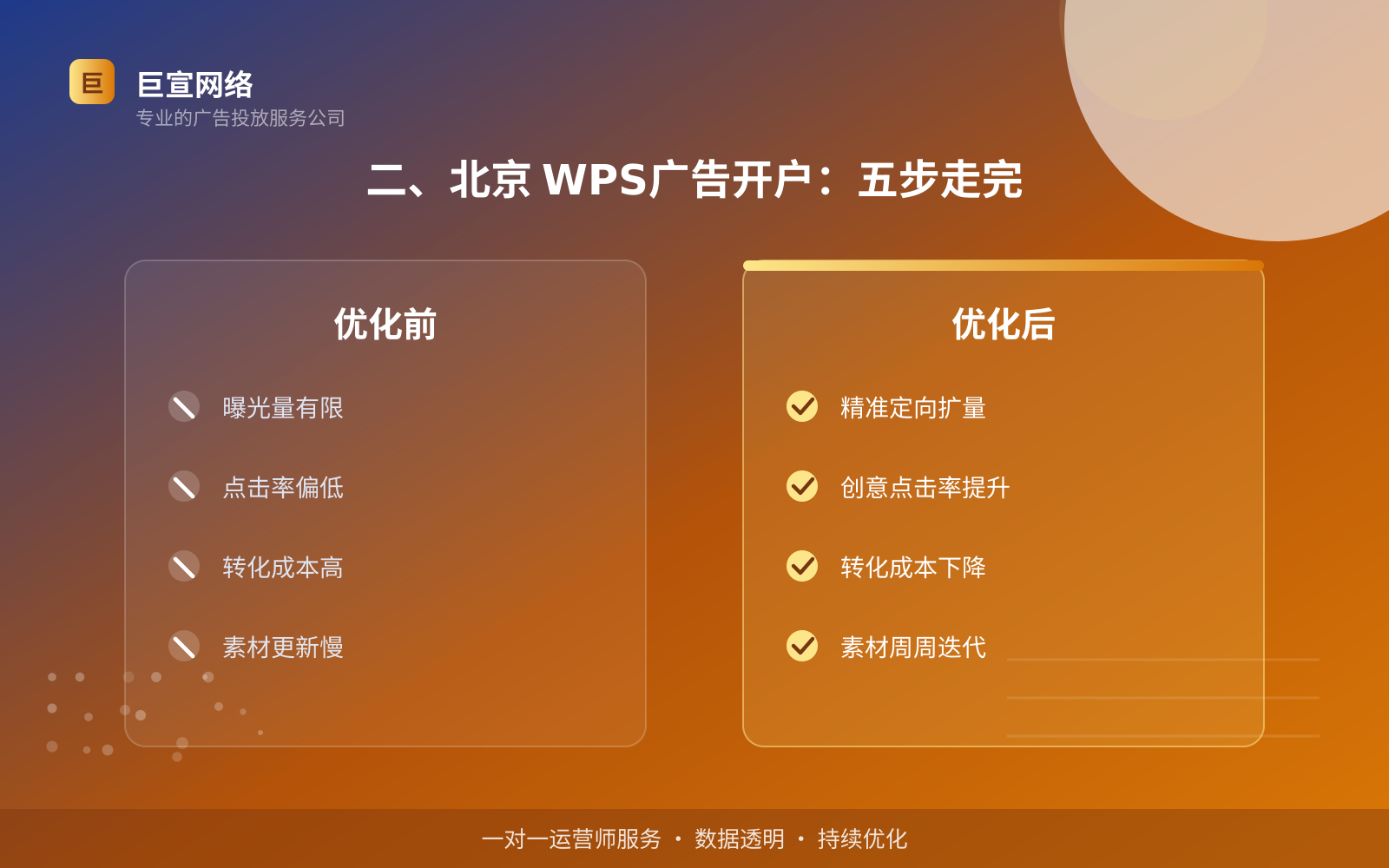 二、北京 WPS广告开户:五步走完(费用与预算参考) 二、北京 WPS广告开户:五步走完(费用与预算参考)