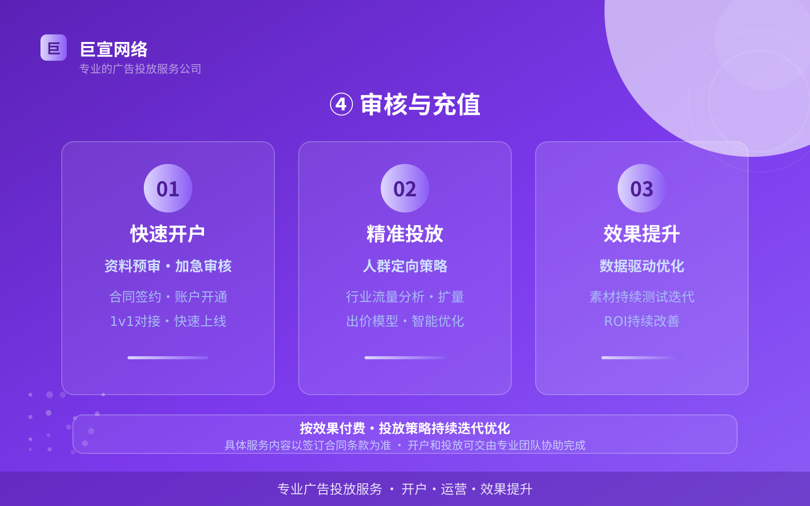 ④ 审核与充值(开户流程图解) ④ 审核与充值(开户流程图解)
