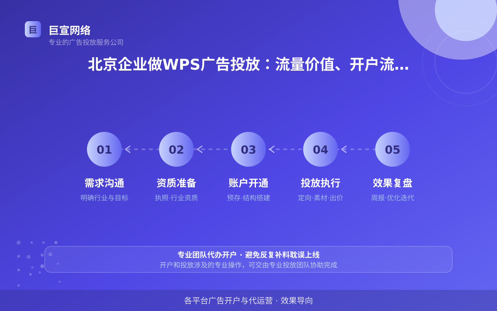 北京企业做WPS广告投放:流量价值、开户流程与投放建议(投放总览) 北京企业做WPS广告投放:流量价值、开户流程与投放建议(投放总览)