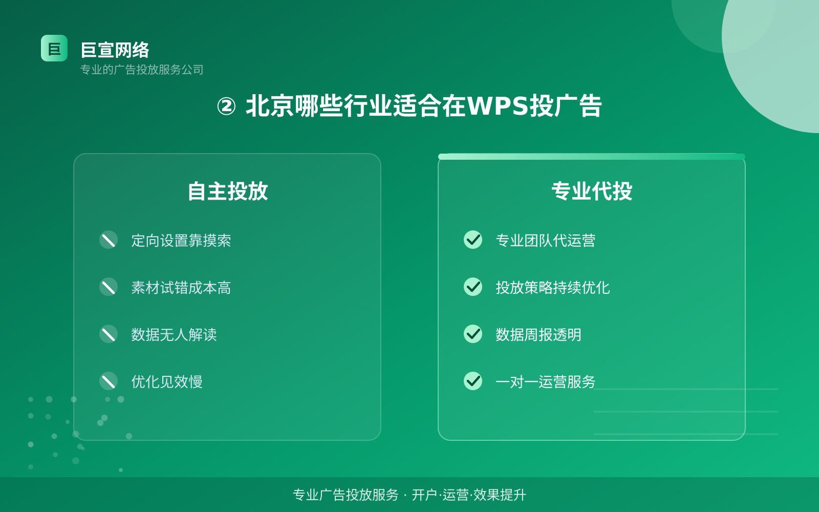 ② 北京哪些行业适合在WPS投广告(服务内容介绍) ② 北京哪些行业适合在WPS投广告(服务内容介绍)