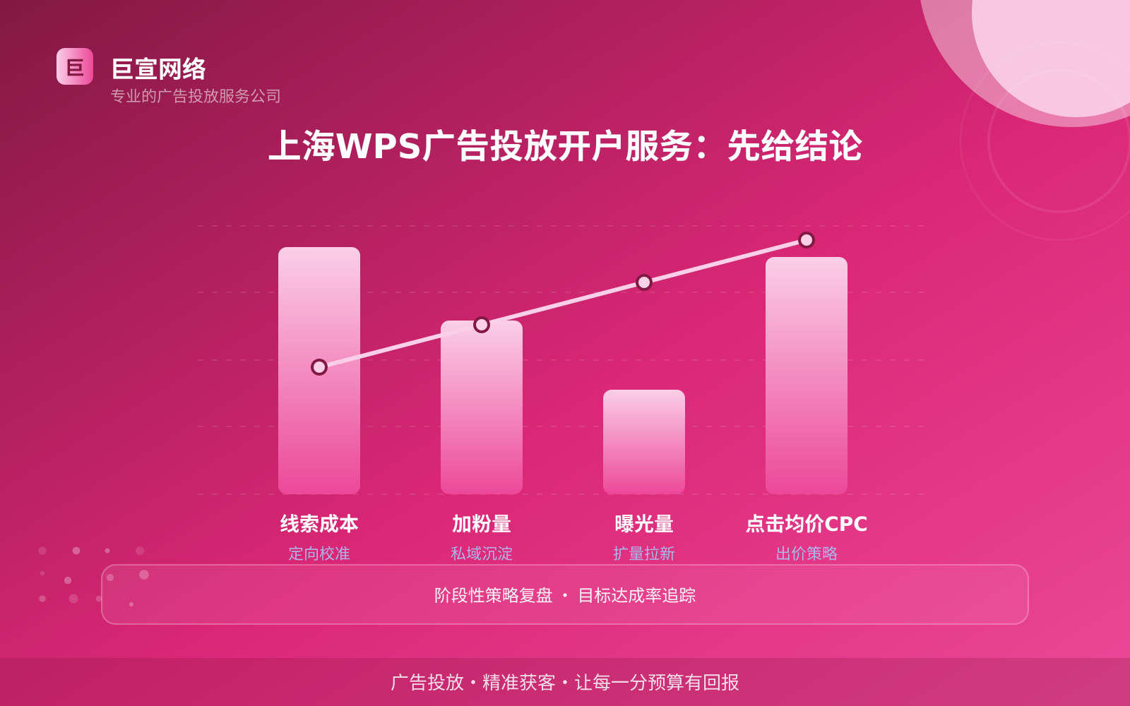 上海WPS广告投放开户服务:先给结论(投放总览) 上海WPS广告投放开户服务:先给结论(投放总览)