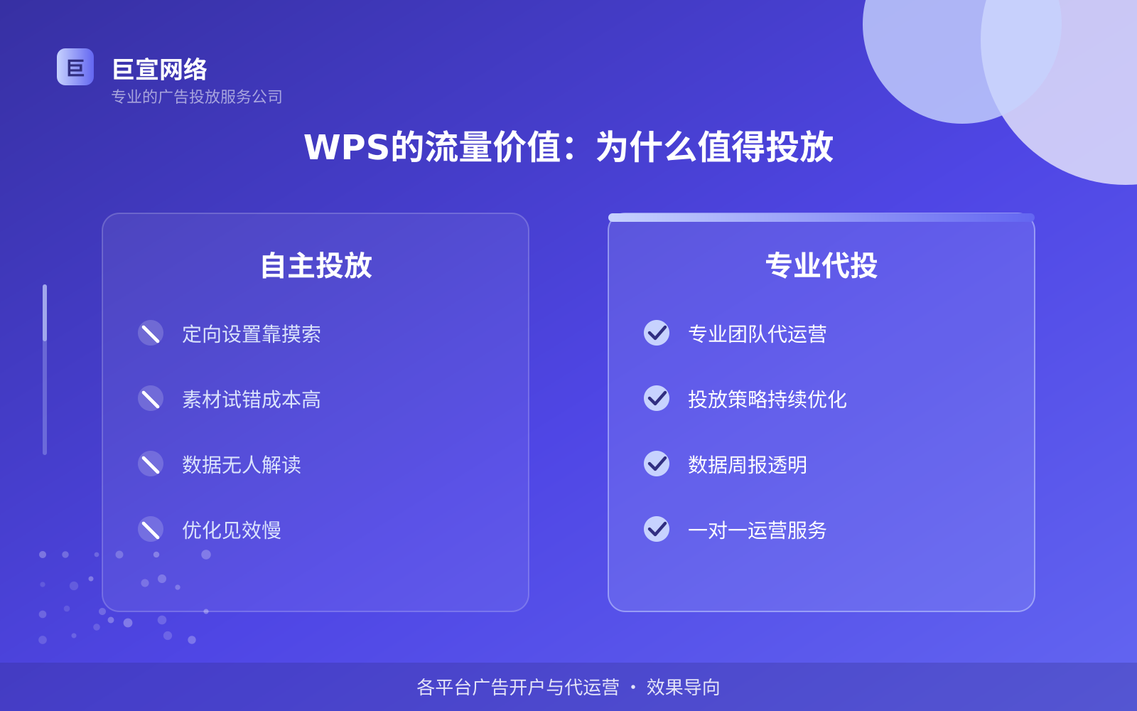 WPS的流量价值:为什么值得投放(费用与预算参考) WPS的流量价值:为什么值得投放(费用与预算参考)