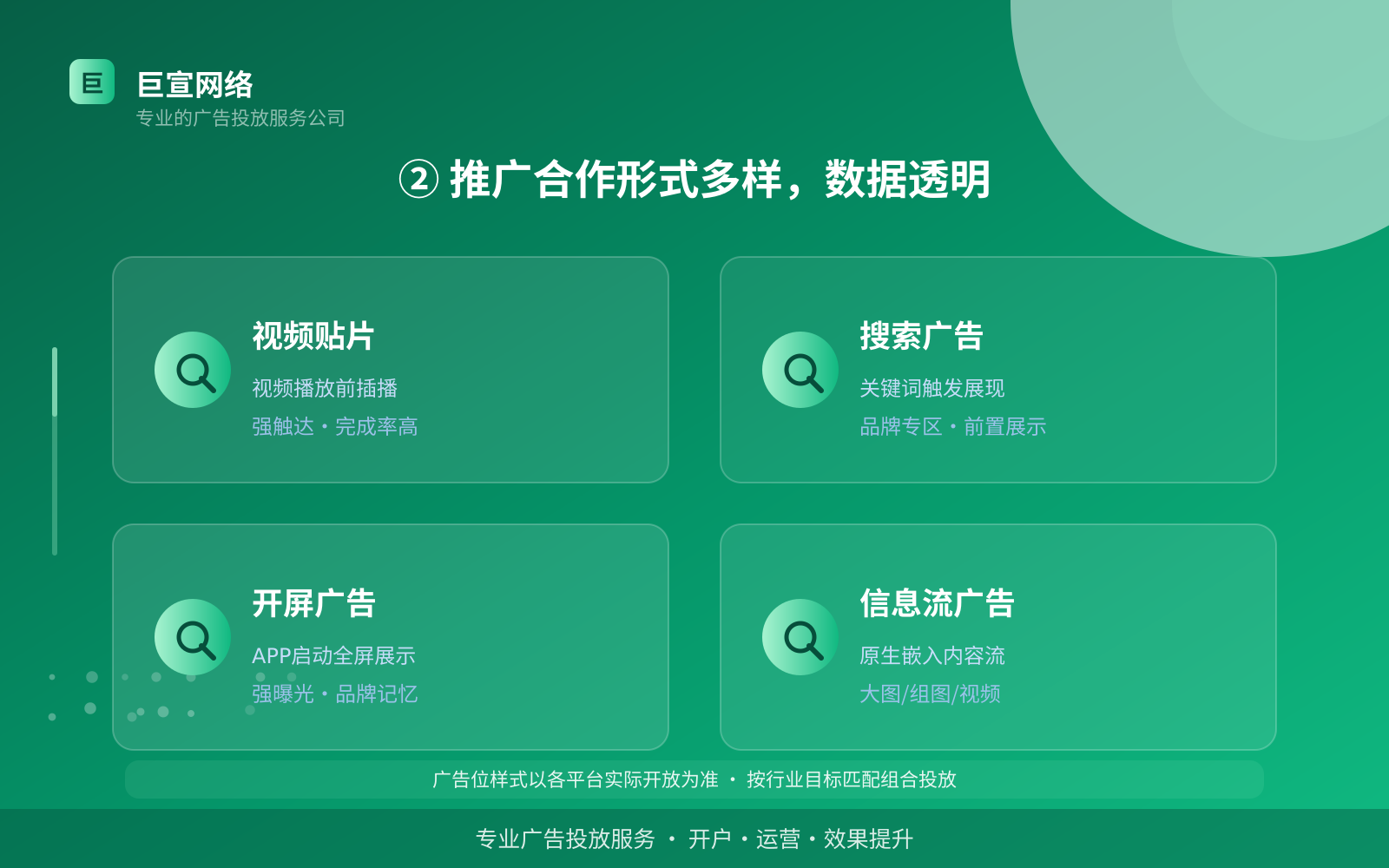 ② 推广合作形式多样,数据透明(投放方式对比) ② 推广合作形式多样,数据透明(投放方式对比)