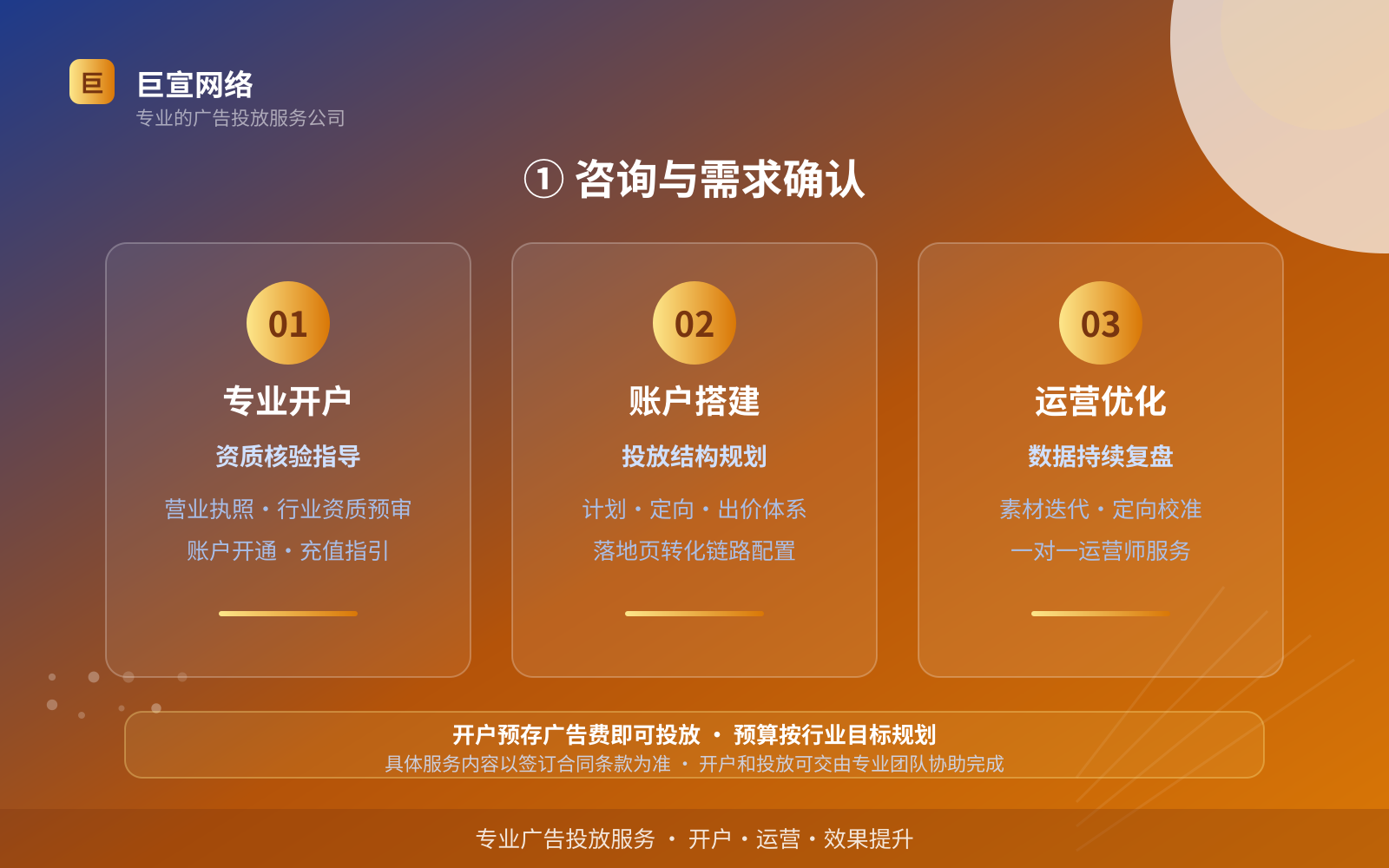 ① 咨询与需求确认(开户流程图解) ① 咨询与需求确认(开户流程图解)