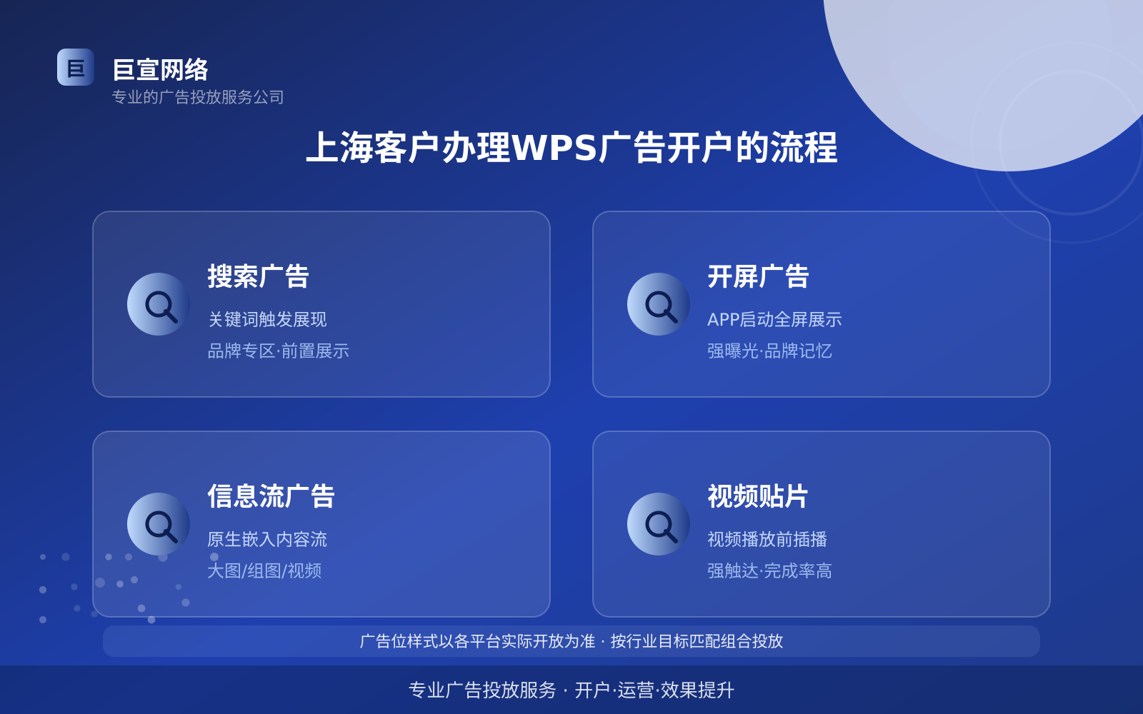 上海客户办理WPS广告开户的流程(开户流程图解) 上海客户办理WPS广告开户的流程(开户流程图解)