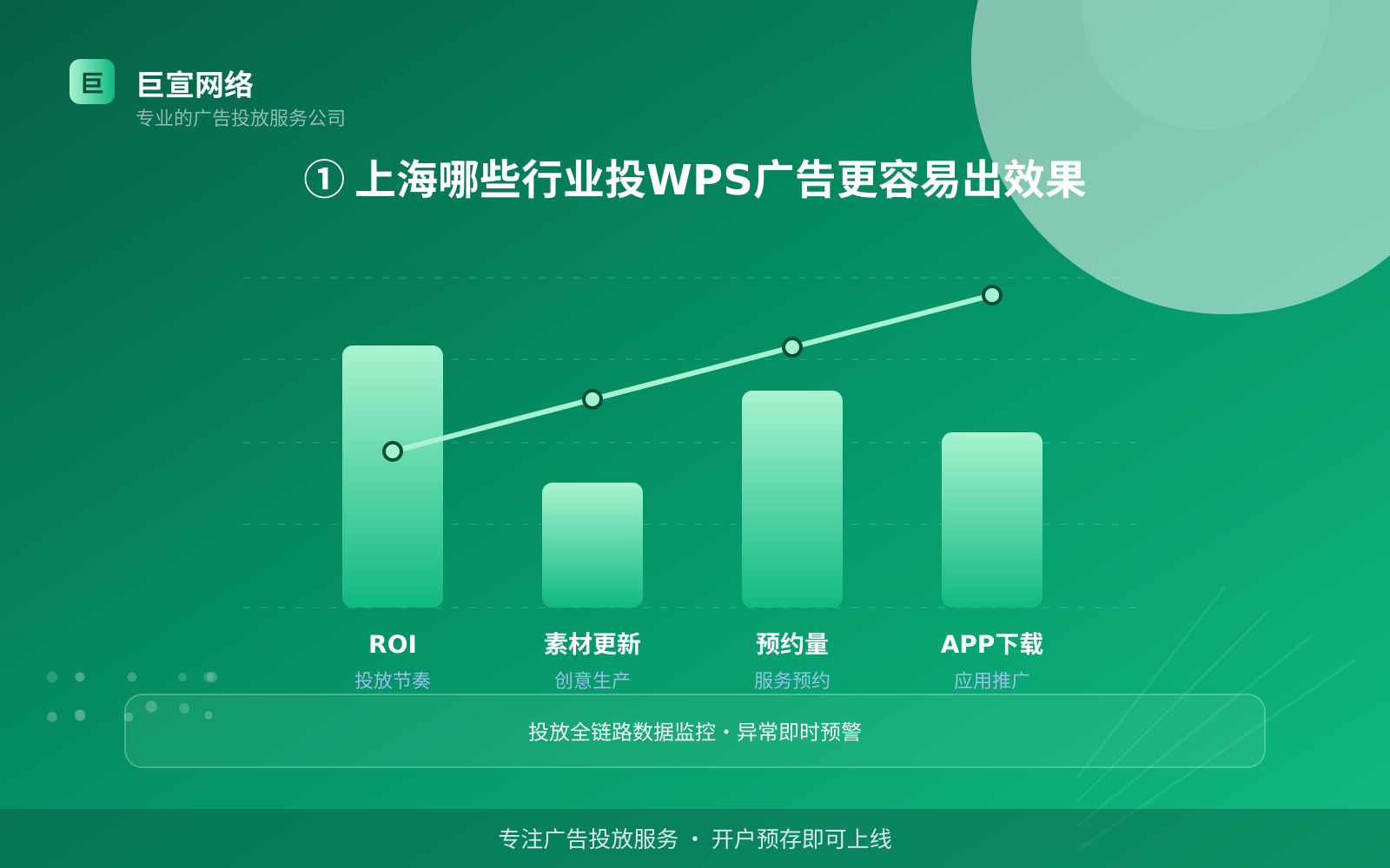 ① 上海哪些行业投WPS广告更容易出效果(投放总览) ① 上海哪些行业投WPS广告更容易出效果(投放总览)