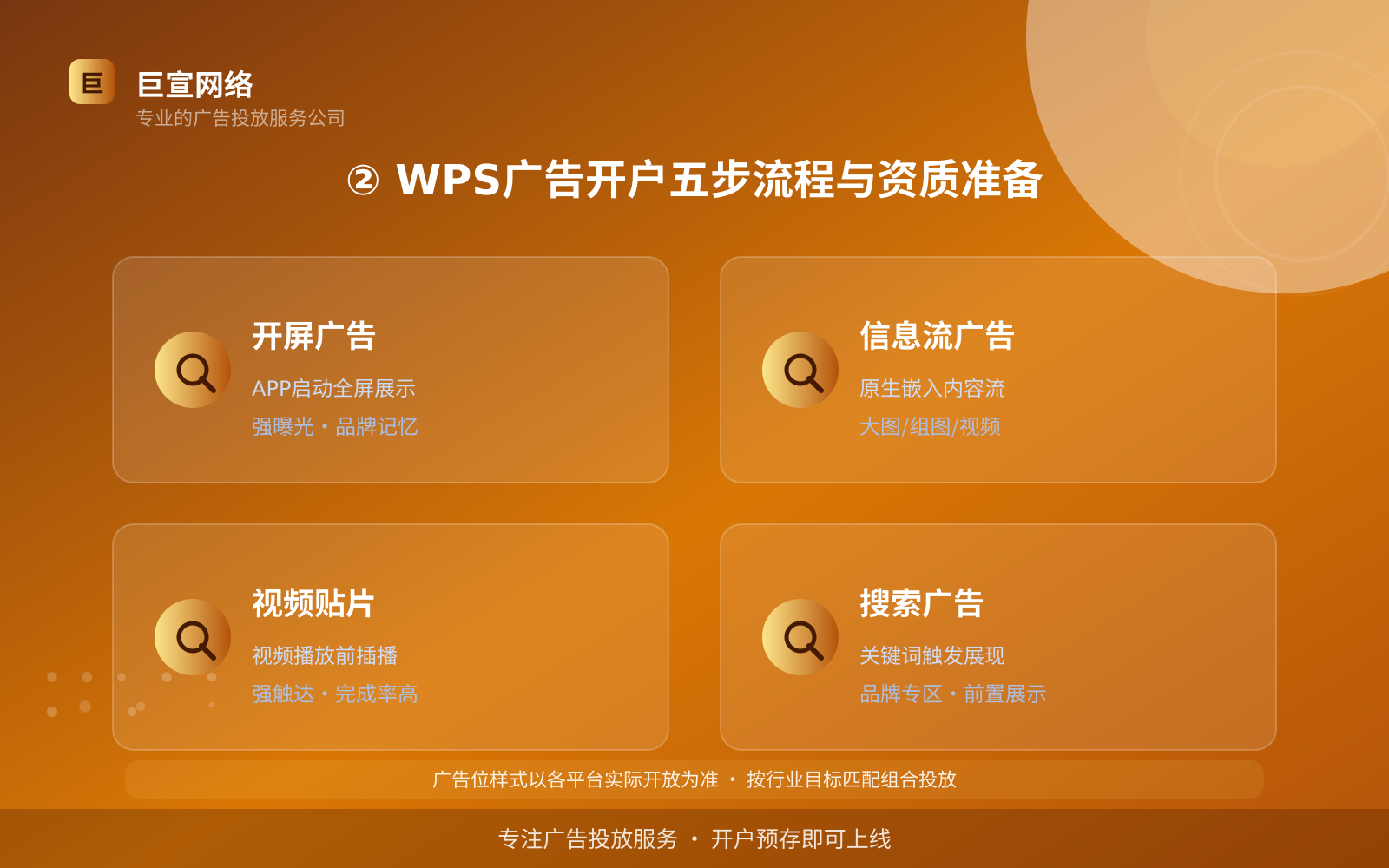 ② WPS广告开户五步流程与资质准备(费用与预算参考) ② WPS广告开户五步流程与资质准备(费用与预算参考)