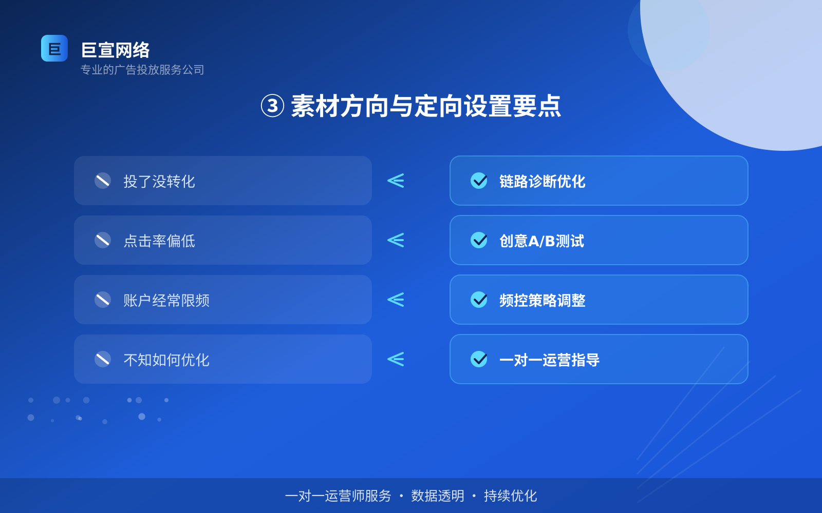 ③ 素材方向与定向设置要点(服务内容介绍) ③ 素材方向与定向设置要点(服务内容介绍)