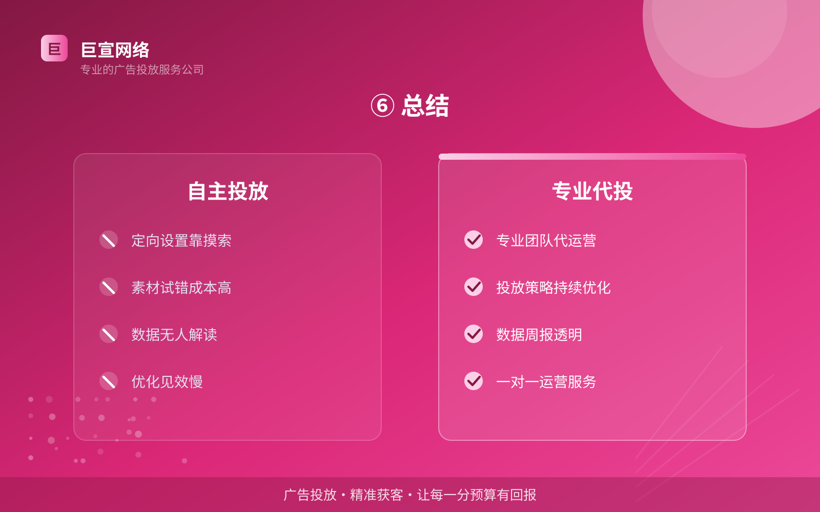 ⑥ 总结(开户流程图解) ⑥ 总结(开户流程图解)