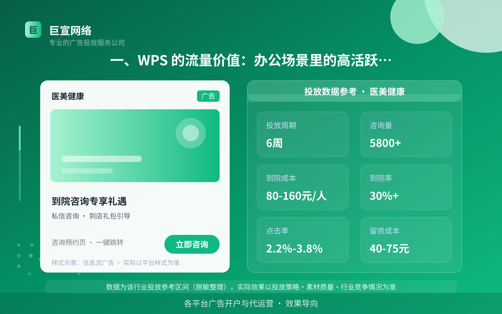 一、WPS 的流量价值:办公场景里的高活跃人群(投放总览) 一、WPS 的流量价值:办公场景里的高活跃人群(投放总览)