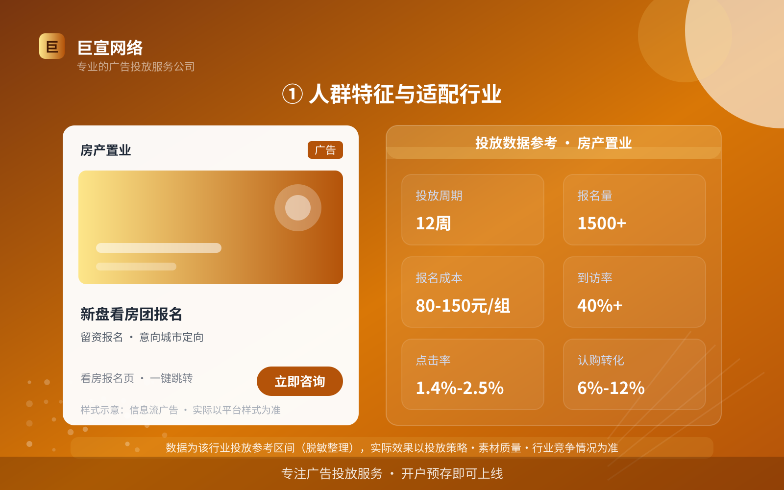 ① 人群特征与适配行业(费用与预算参考) ① 人群特征与适配行业(费用与预算参考)