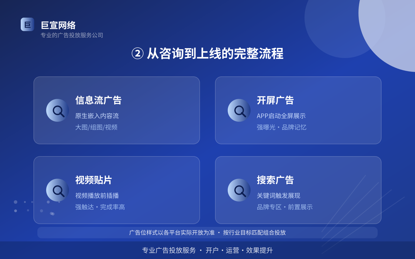 ② 从咨询到上线的完整流程(开户流程图解) ② 从咨询到上线的完整流程(开户流程图解)