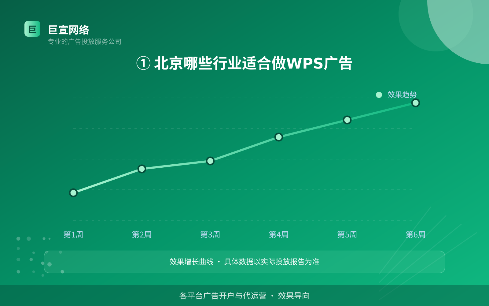 ① 北京哪些行业适合做WPS广告(投放总览) ① 北京哪些行业适合做WPS广告(投放总览)