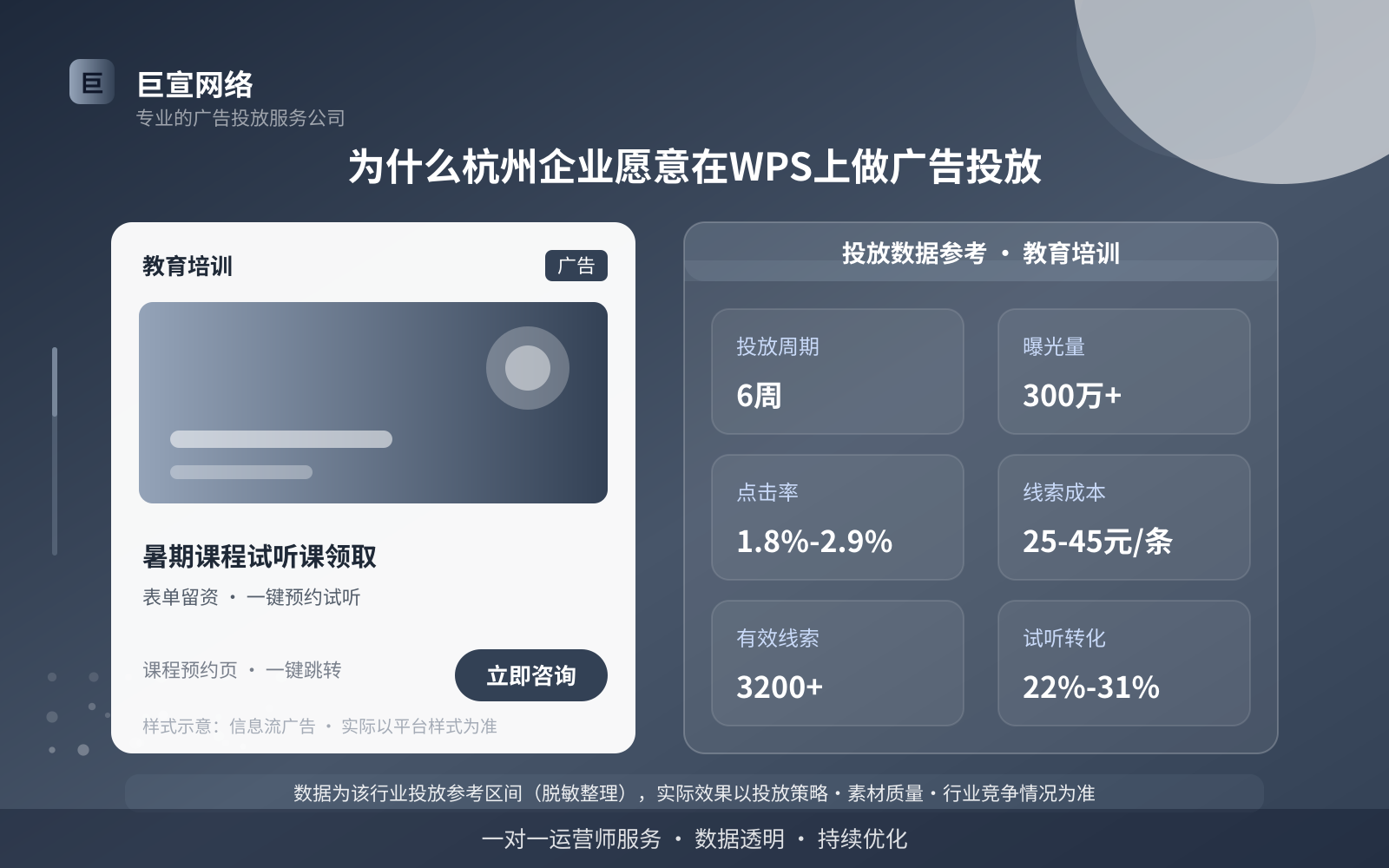 为什么杭州企业愿意在WPS上做广告投放(投放总览) 为什么杭州企业愿意在WPS上做广告投放(投放总览)