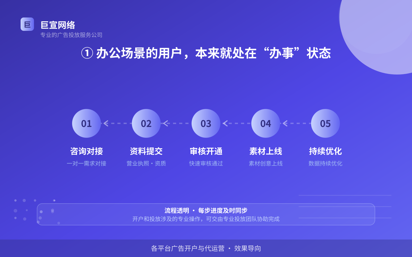 ① 办公场景的用户,本来就处在“办事”状态(费用与预算参考) ① 办公场景的用户,本来就处在“办事”状态(费用与预算参考)