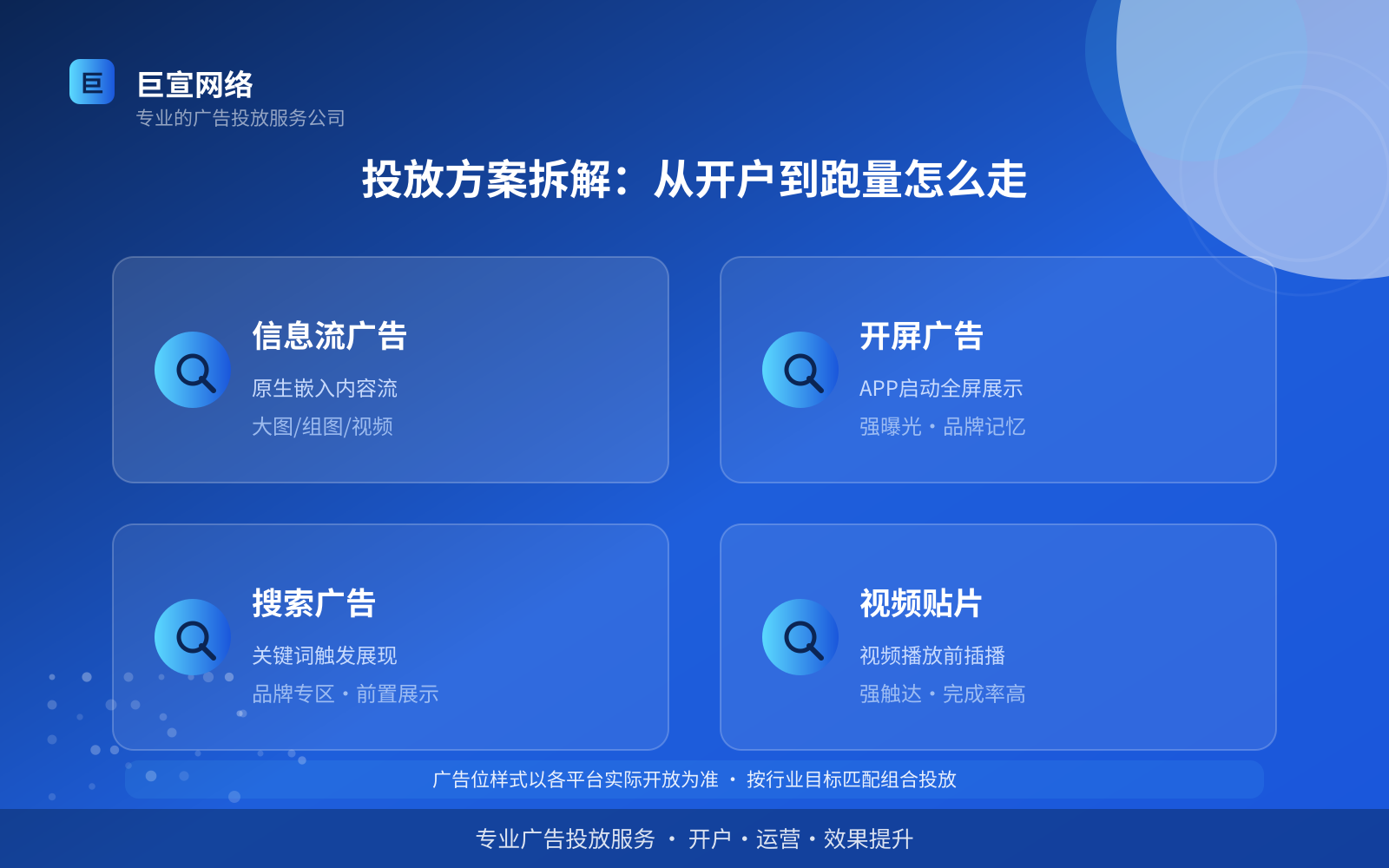 投放方案拆解:从开户到跑量怎么走(开户流程图解) 投放方案拆解:从开户到跑量怎么走(开户流程图解)