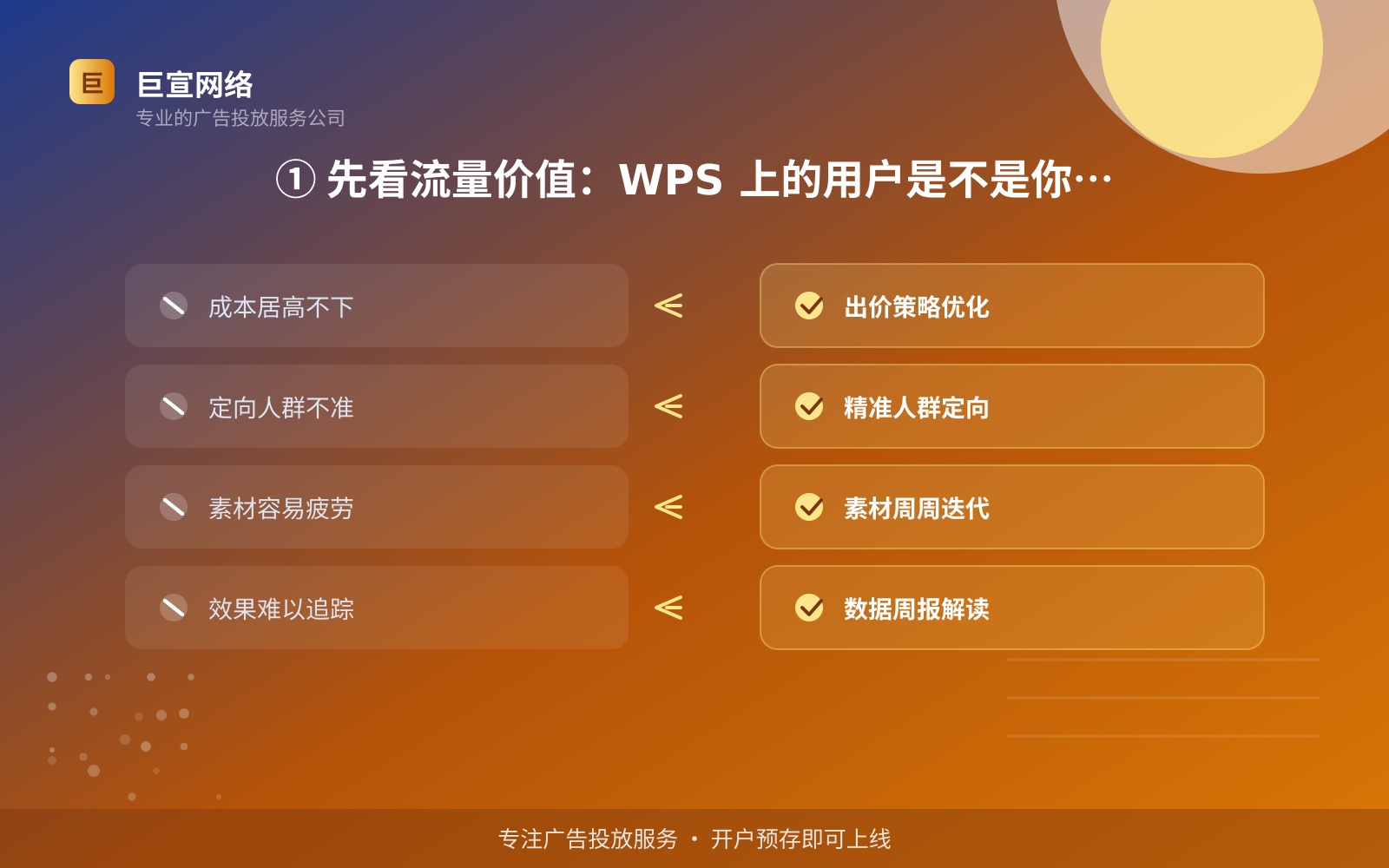 ① 先看流量价值:WPS 上的用户是不是你要的人(费用与预算参考) ① 先看流量价值:WPS 上的用户是不是你要的人(费用与预算参考)