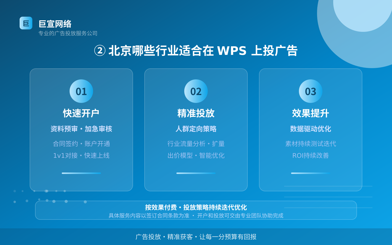 ② 北京哪些行业适合在 WPS 上投广告(服务内容介绍) ② 北京哪些行业适合在 WPS 上投广告(服务内容介绍)