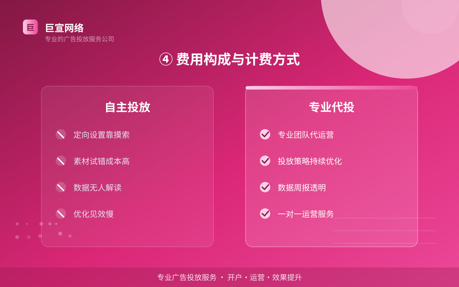 ④ 费用构成与计费方式(效果数据维度) ④ 费用构成与计费方式(效果数据维度)