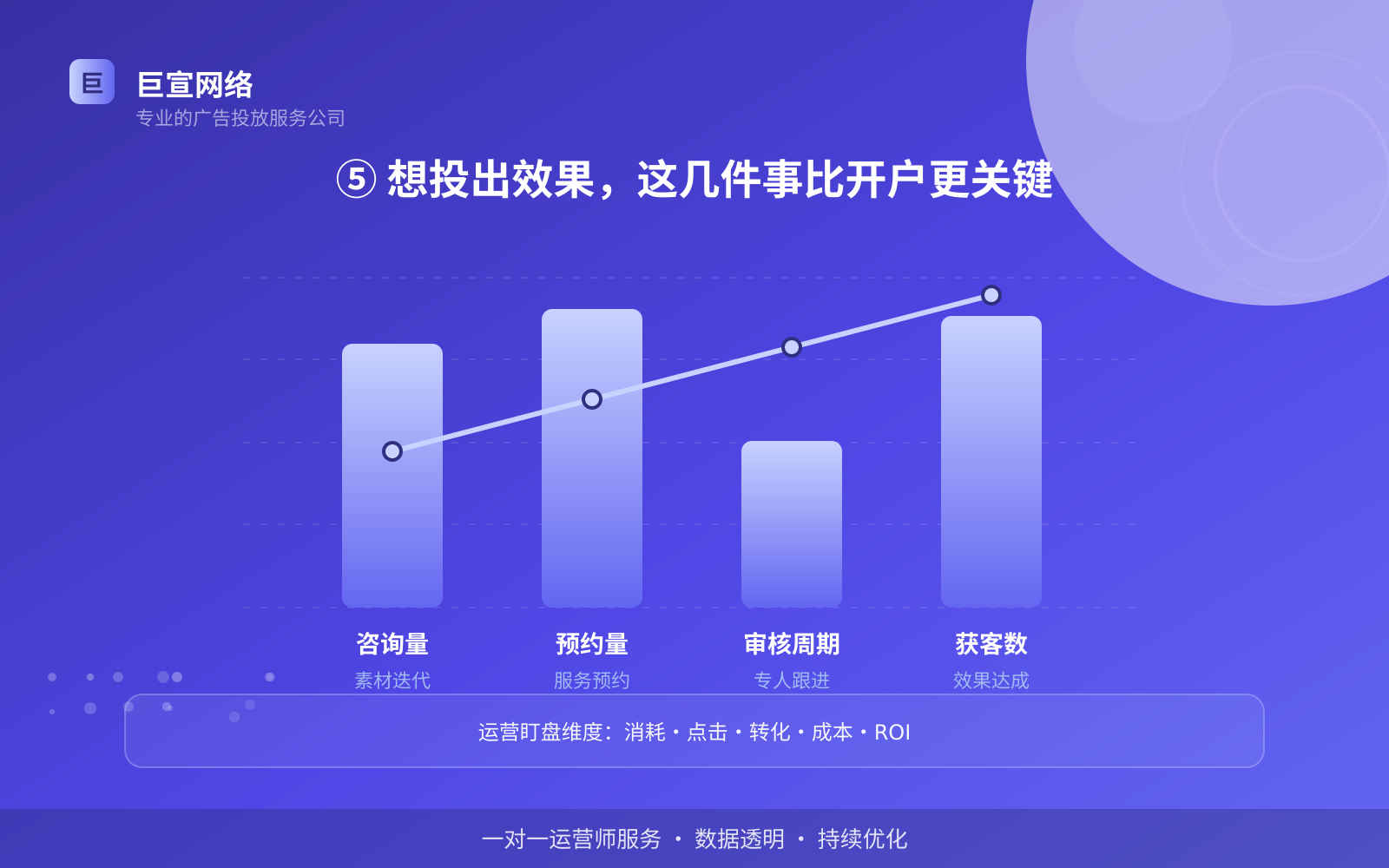 ⑤ 想投出效果,这几件事比开户更关键(开户流程图解) ⑤ 想投出效果,这几件事比开户更关键(开户流程图解)