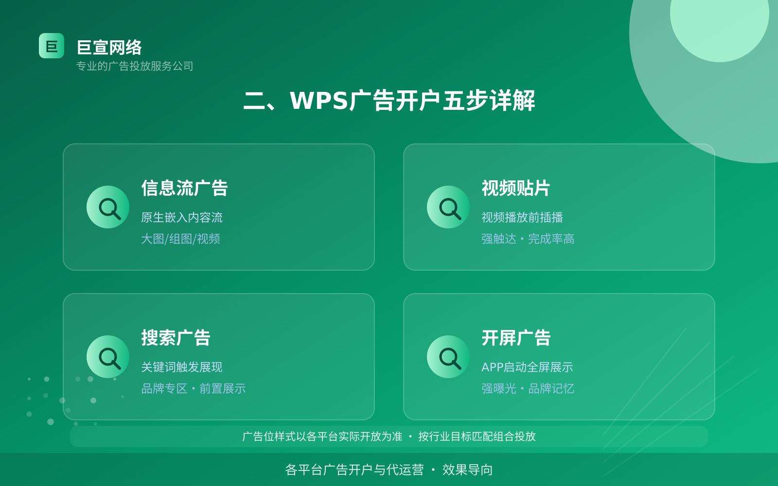二、WPS广告开户五步详解(服务内容介绍) 二、WPS广告开户五步详解(服务内容介绍)