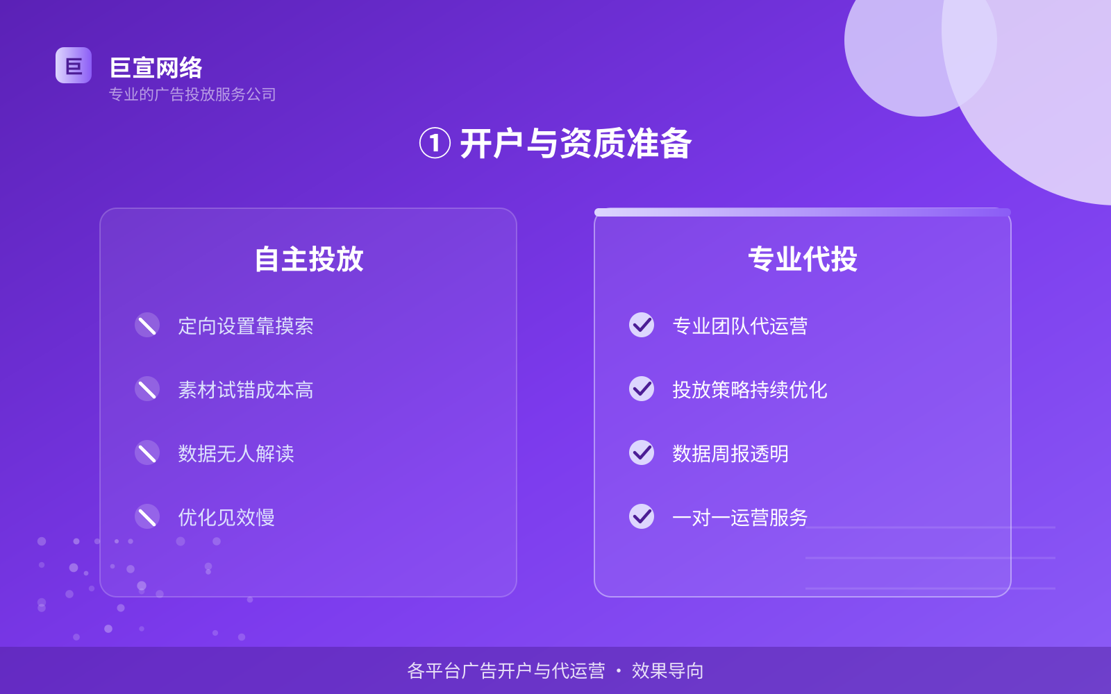 ① 开户与资质准备(投放方式对比) ① 开户与资质准备(投放方式对比)