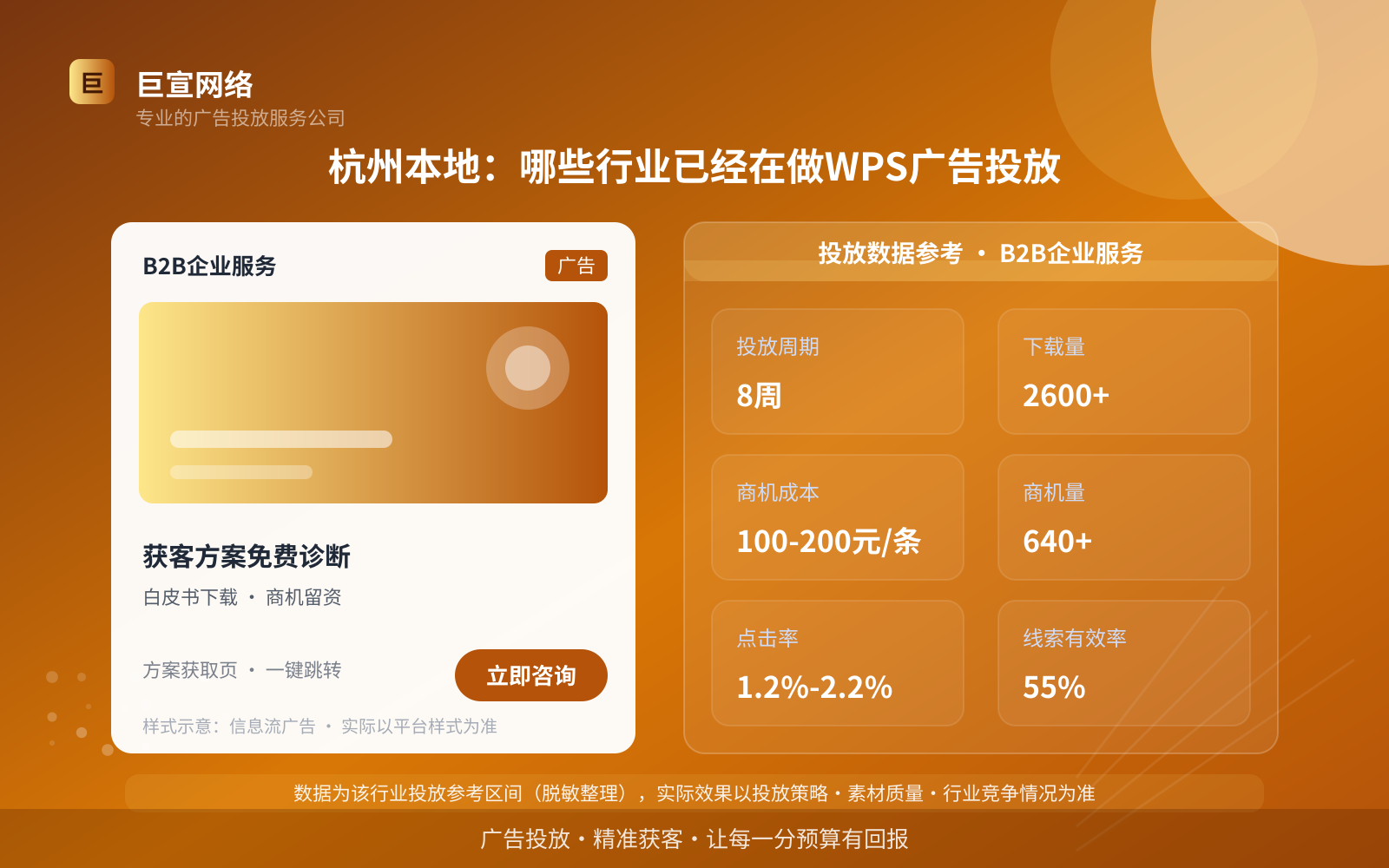 杭州本地:哪些行业已经在做WPS广告投放(投放总览) 杭州本地:哪些行业已经在做WPS广告投放(投放总览)