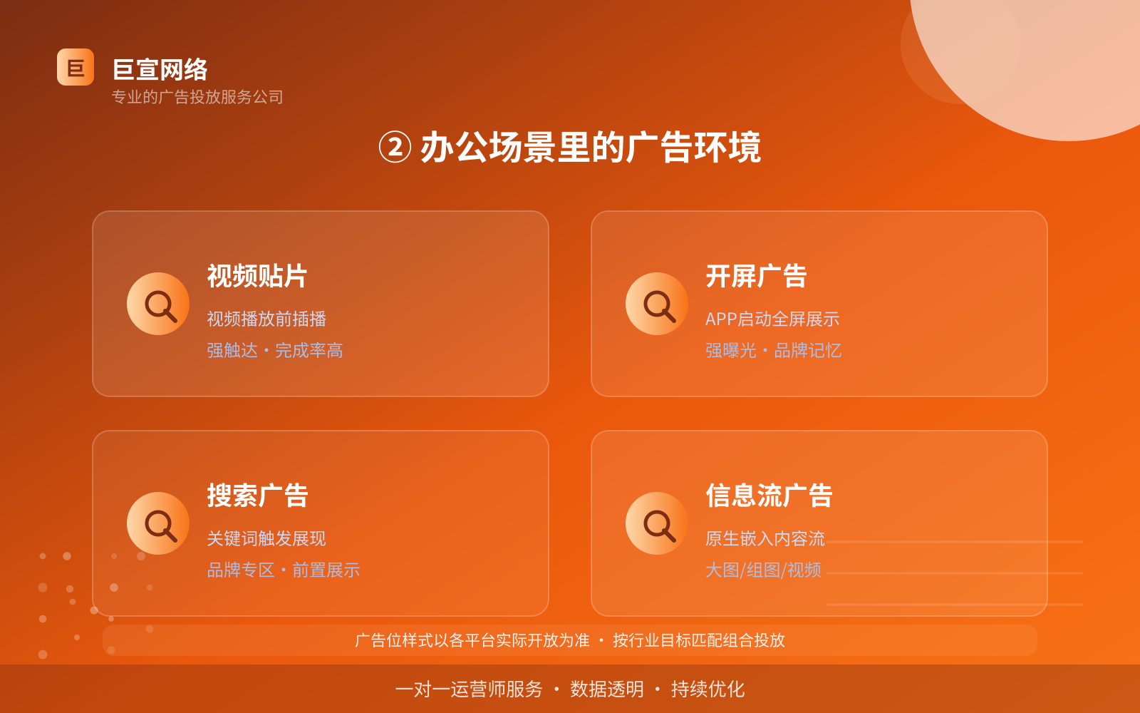 ② 办公场景里的广告环境(投放方式对比) ② 办公场景里的广告环境(投放方式对比)