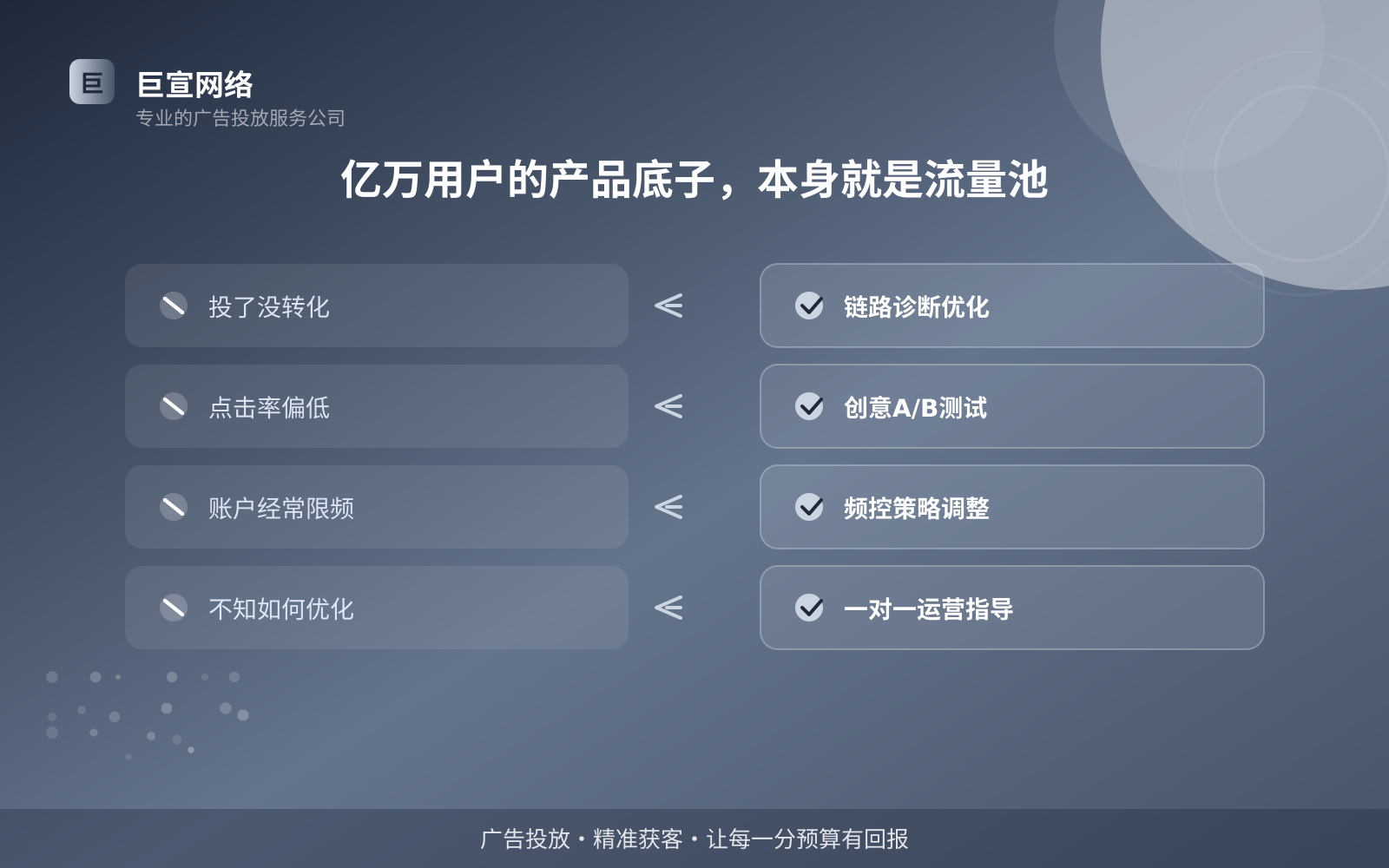 亿万用户的产品底子,本身就是流量池(费用与预算参考) 亿万用户的产品底子,本身就是流量池(费用与预算参考)