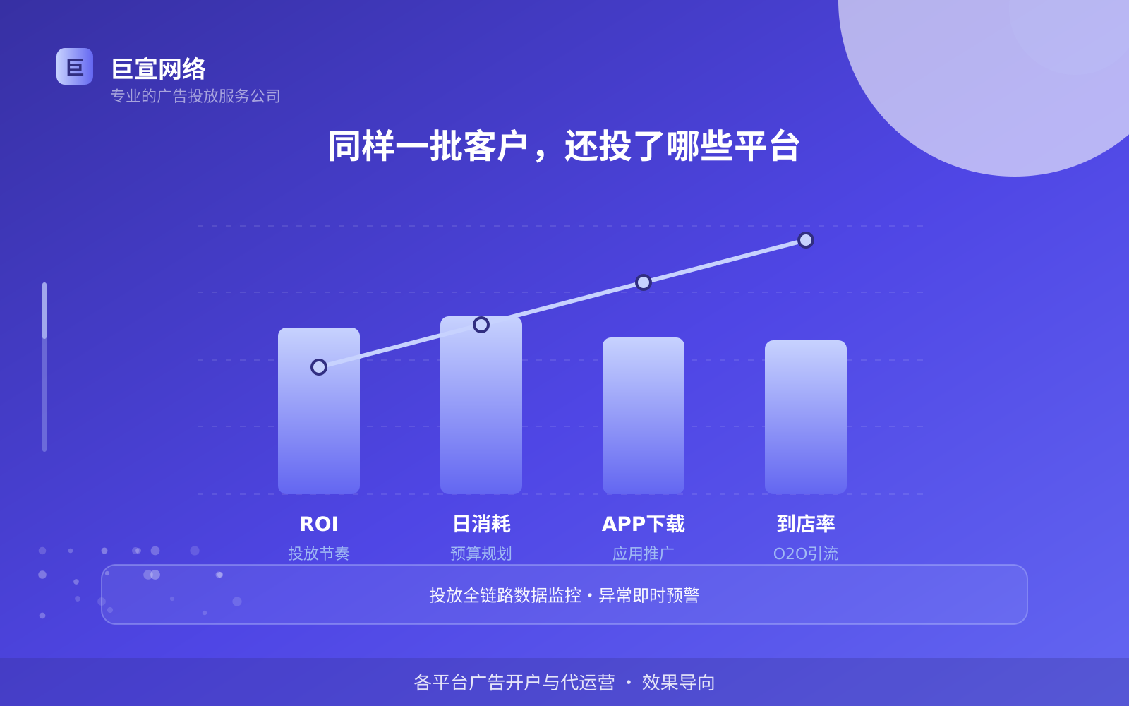 同样一批客户,还投了哪些平台(投放方式对比) 同样一批客户,还投了哪些平台(投放方式对比)