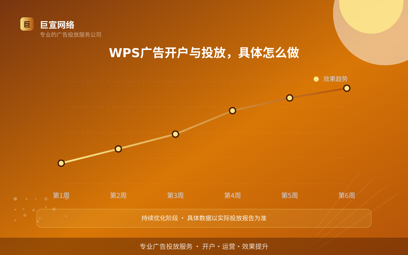 WPS广告开户与投放,具体怎么做(效果数据维度) WPS广告开户与投放,具体怎么做(效果数据维度)
