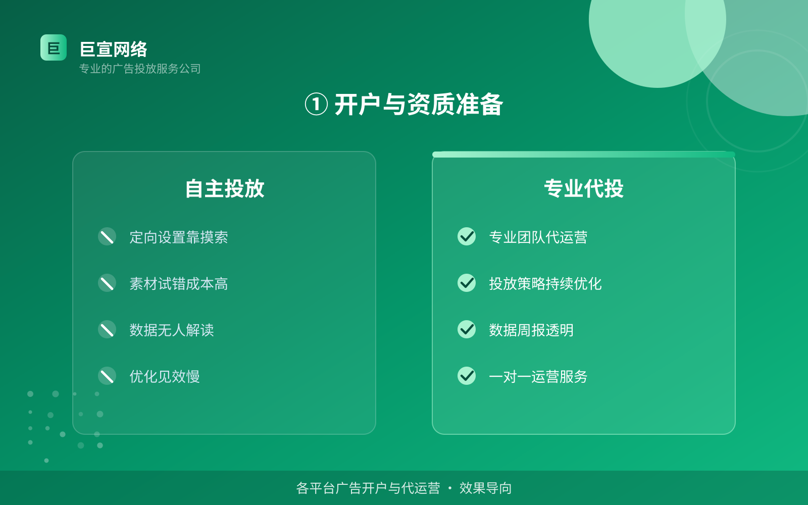 ① 开户与资质准备(开户流程图解) ① 开户与资质准备(开户流程图解)