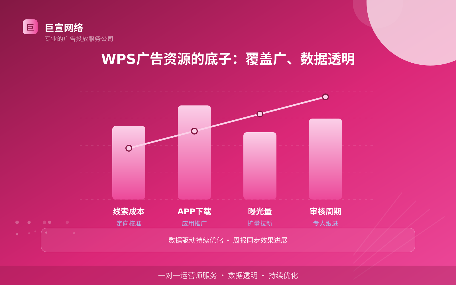 WPS广告资源的底子:覆盖广、数据透明(投放总览) WPS广告资源的底子:覆盖广、数据透明(投放总览)