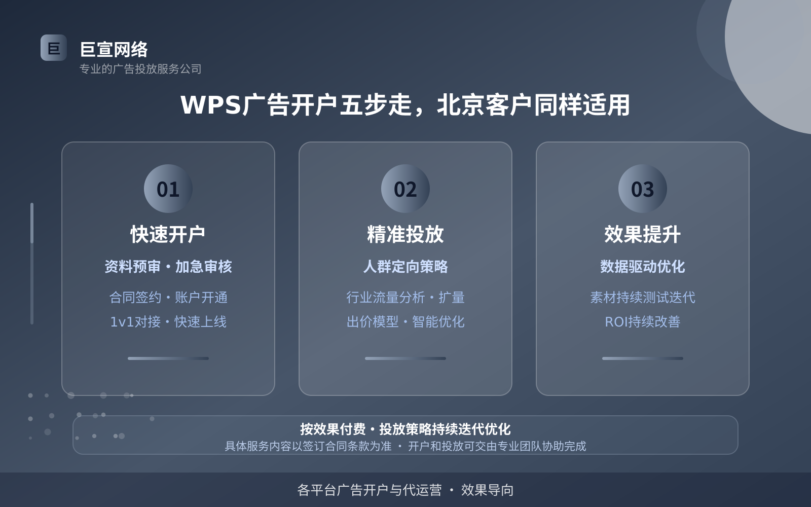 WPS广告开户五步走,北京客户同样适用(服务内容介绍) WPS广告开户五步走,北京客户同样适用(服务内容介绍)
