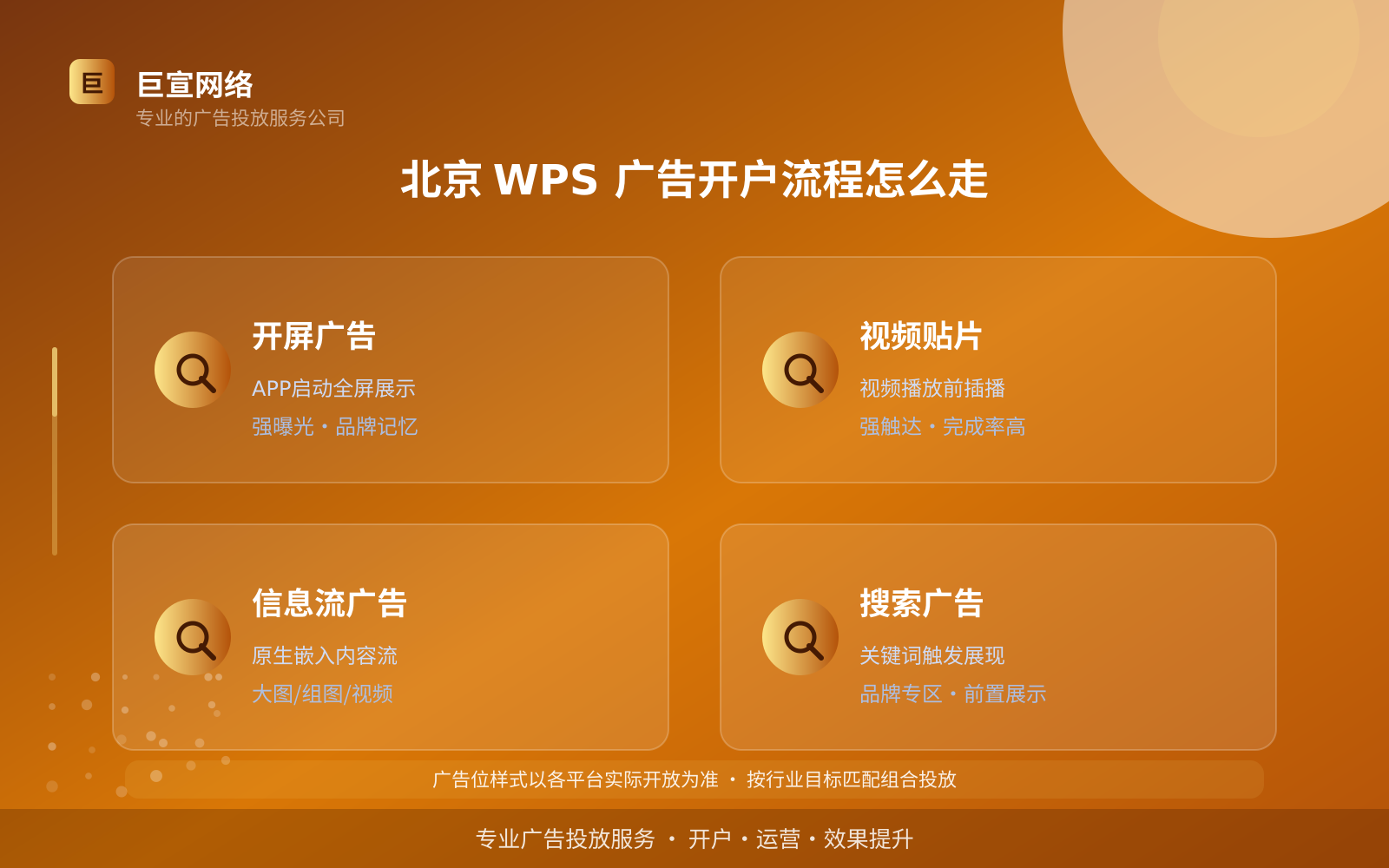 北京 WPS 广告开户流程怎么走(投放方式对比) 北京 WPS 广告开户流程怎么走(投放方式对比)