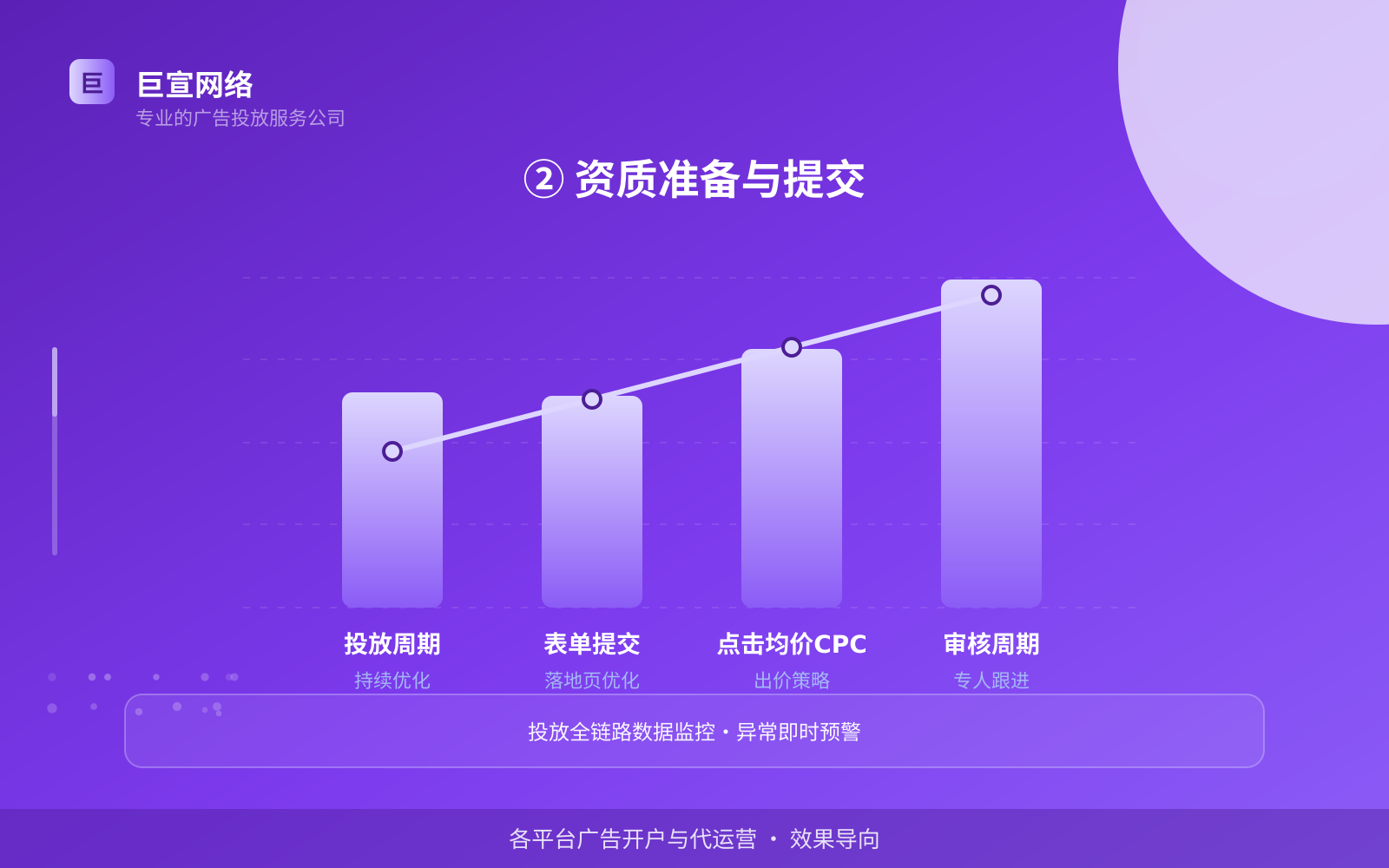 ② 资质准备与提交(开户流程图解) ② 资质准备与提交(开户流程图解)