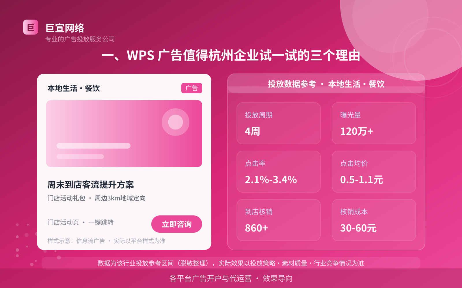 一、WPS 广告值得杭州企业试一试的三个理由(投放总览) 一、WPS 广告值得杭州企业试一试的三个理由(投放总览)
