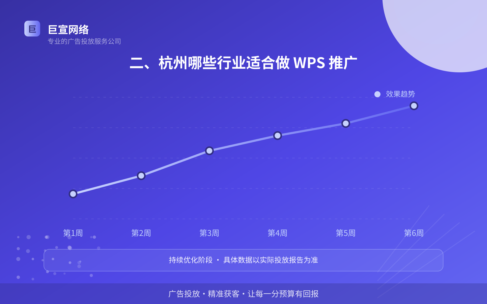 二、杭州哪些行业适合做 WPS 推广(费用与预算参考) 二、杭州哪些行业适合做 WPS 推广(费用与预算参考)