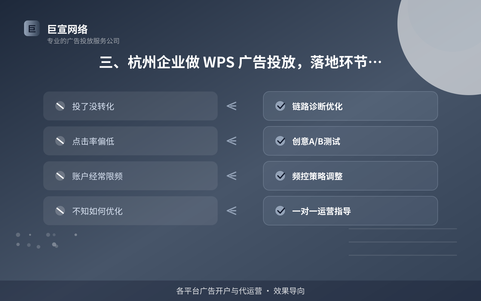 三、杭州企业做 WPS 广告投放,落地环节怎么拆(服务内容介绍) 三、杭州企业做 WPS 广告投放,落地环节怎么拆(服务内容介绍)