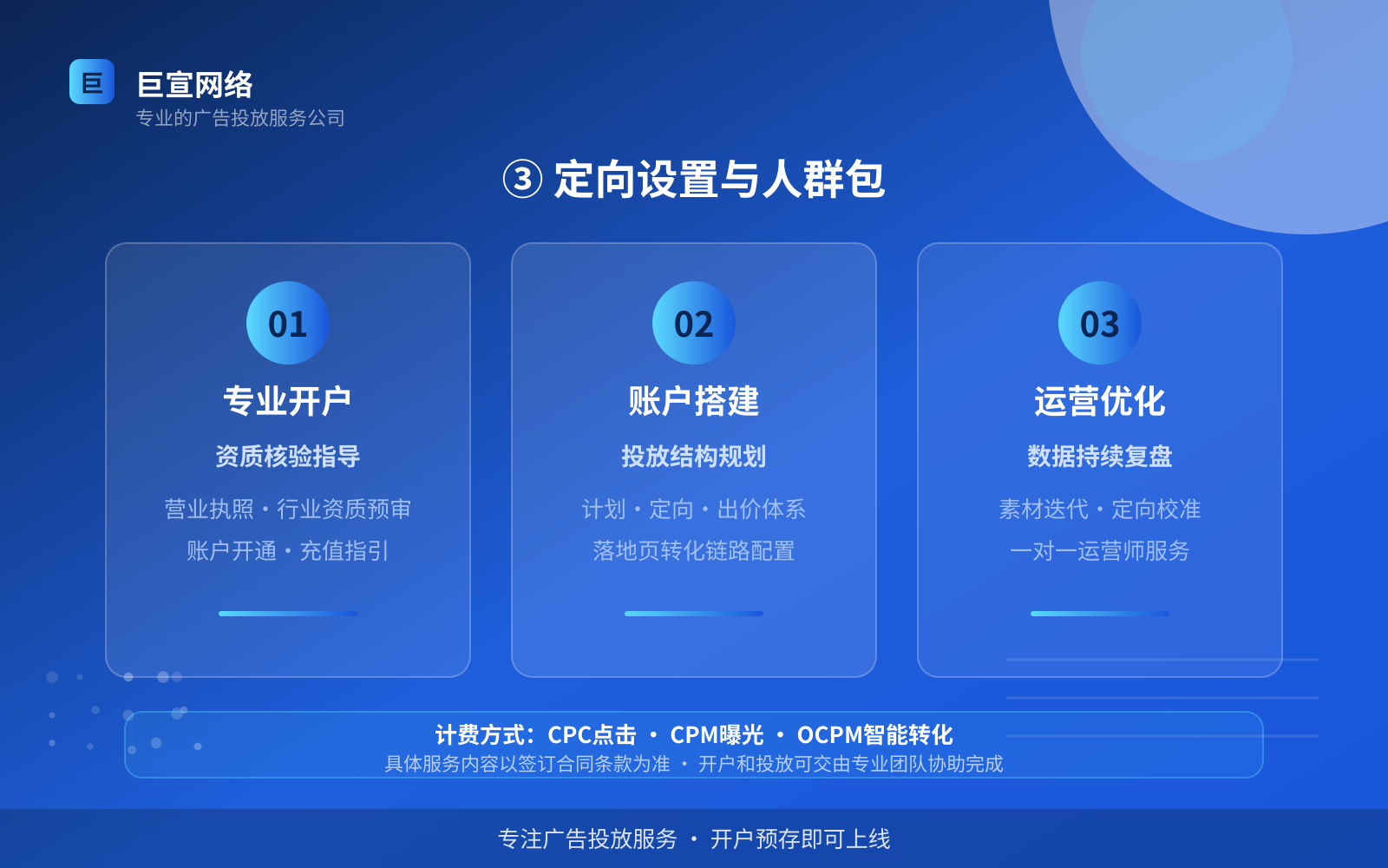 ③ 定向设置与人群包(开户流程图解) ③ 定向设置与人群包(开户流程图解)
